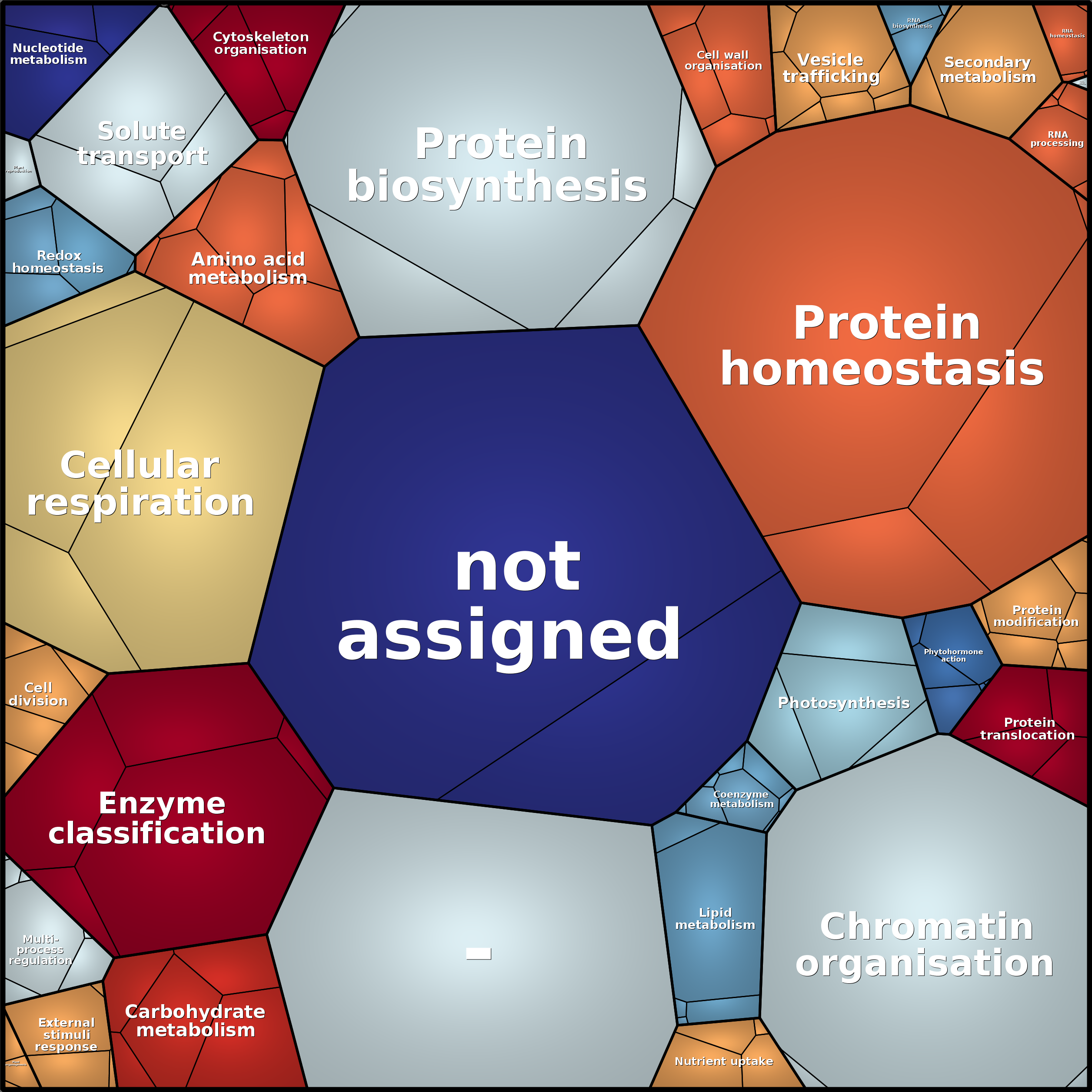 Treemap Press Ctrl-F5