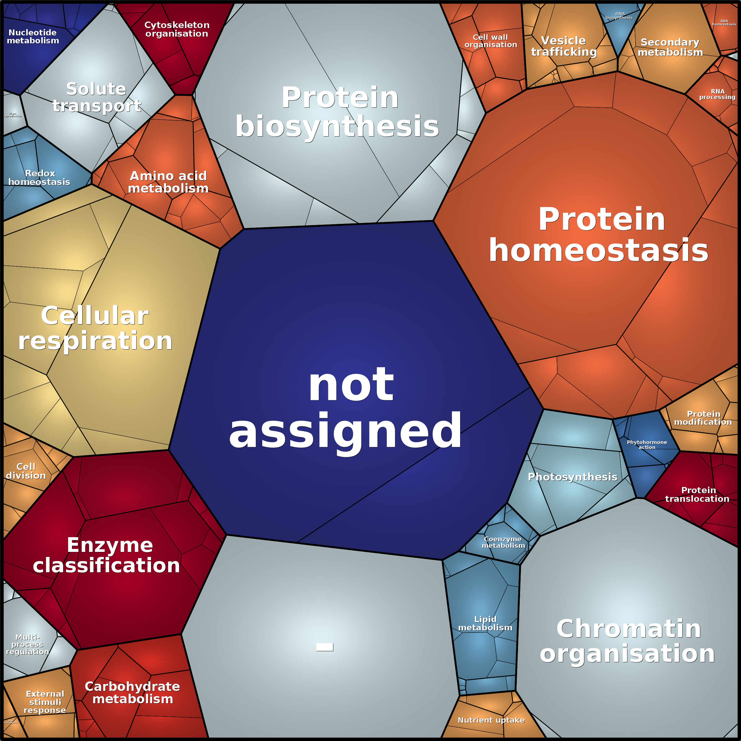Treemap Press Ctrl-F5