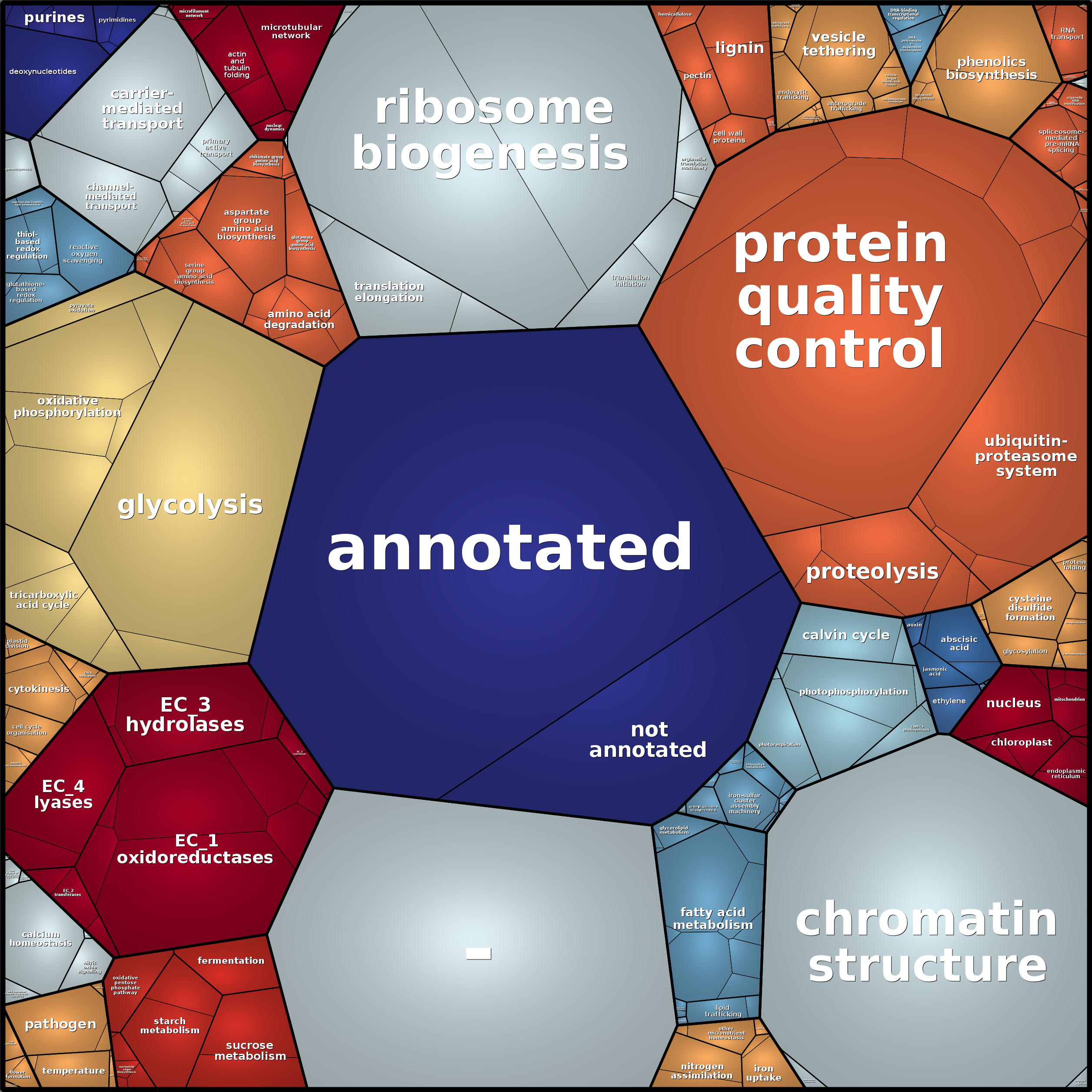 Treemap Press Ctrl-F5
