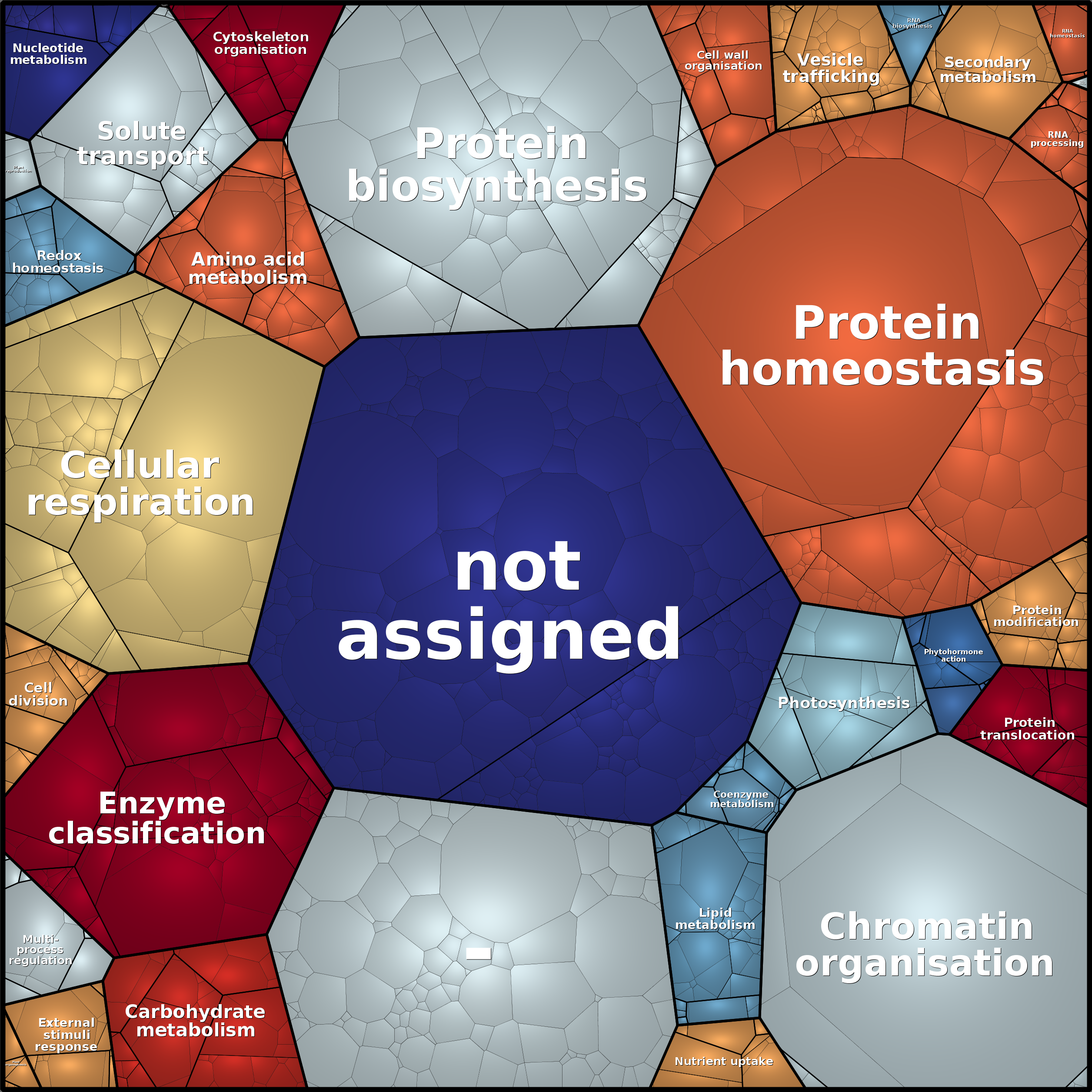 Treemap Press Ctrl-F5