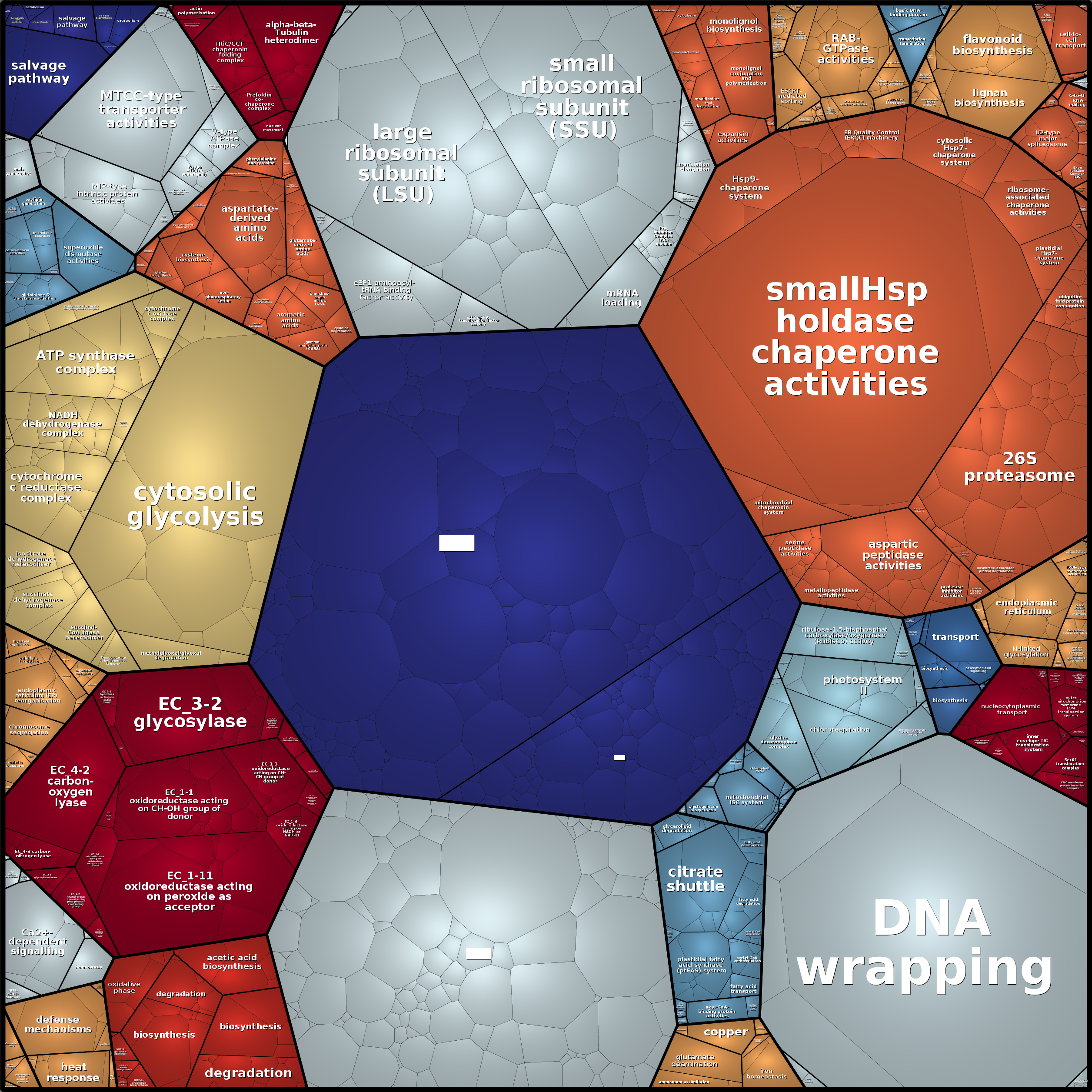 Treemap Press Ctrl-F5