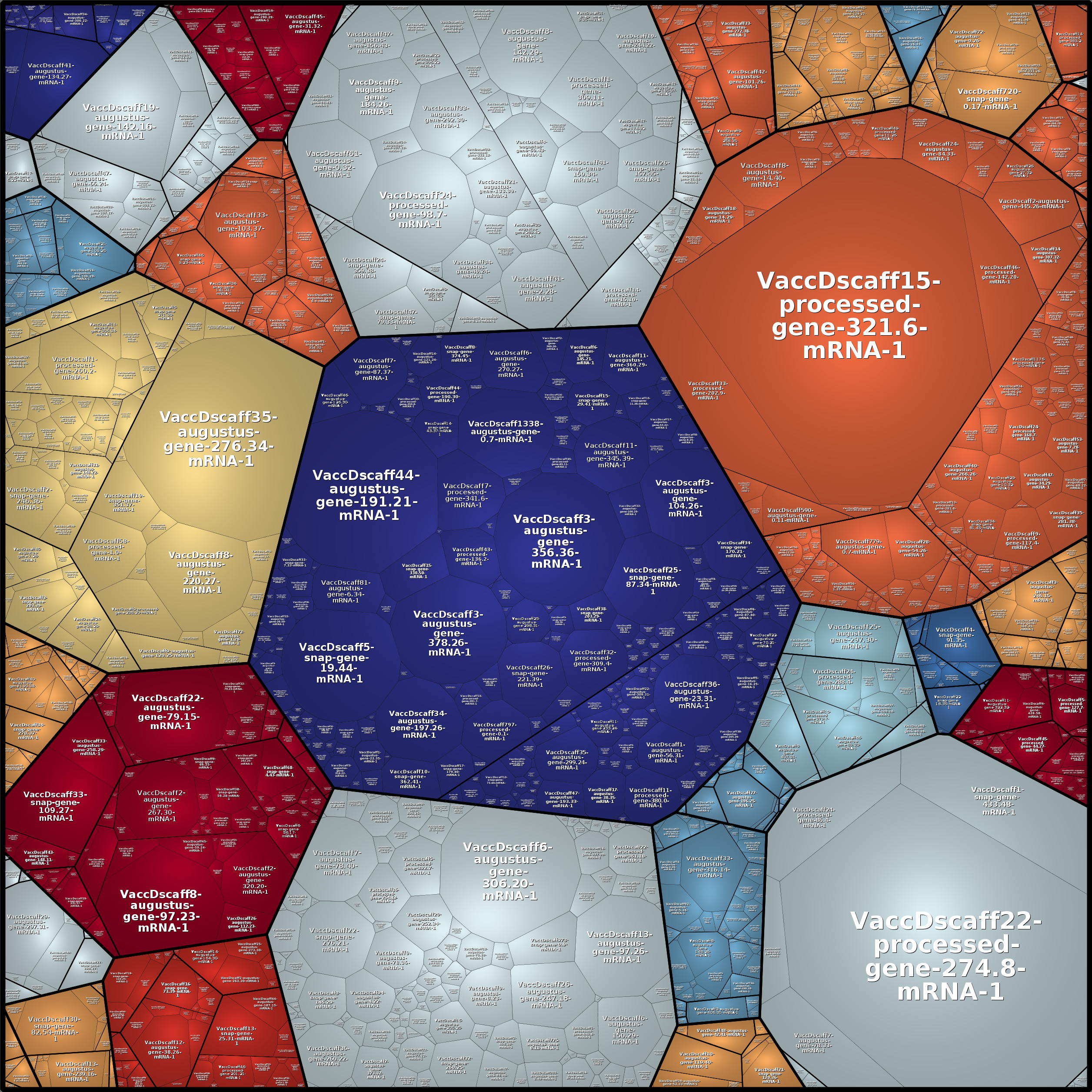 Treemap Press Ctrl-F5
