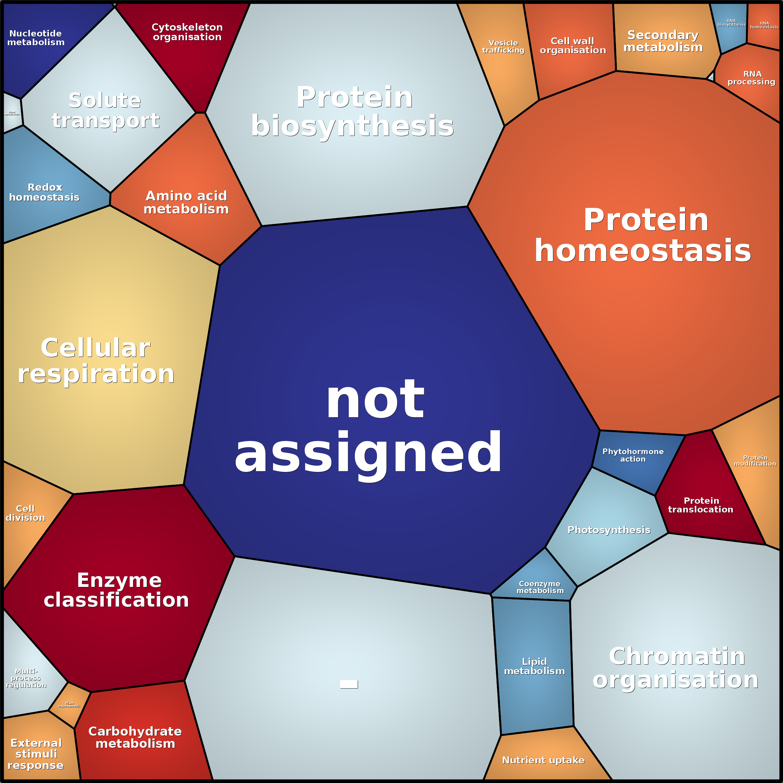 Treemap Press Ctrl-F5