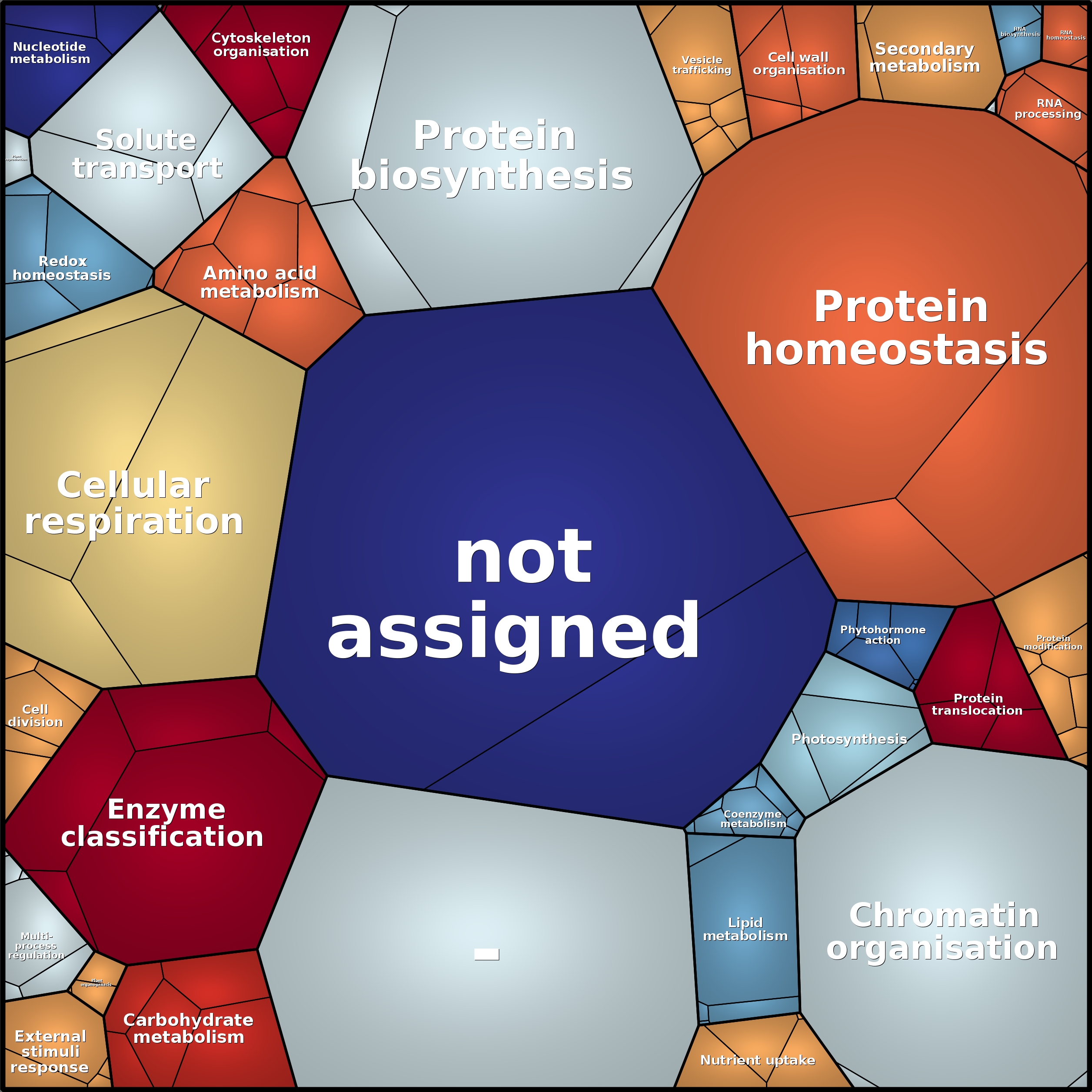 Treemap Press Ctrl-F5