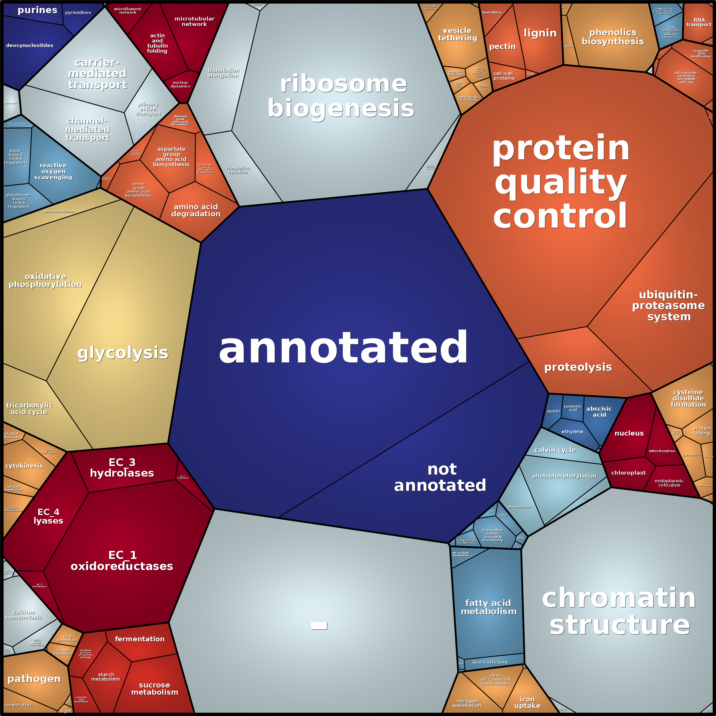 Treemap Press Ctrl-F5