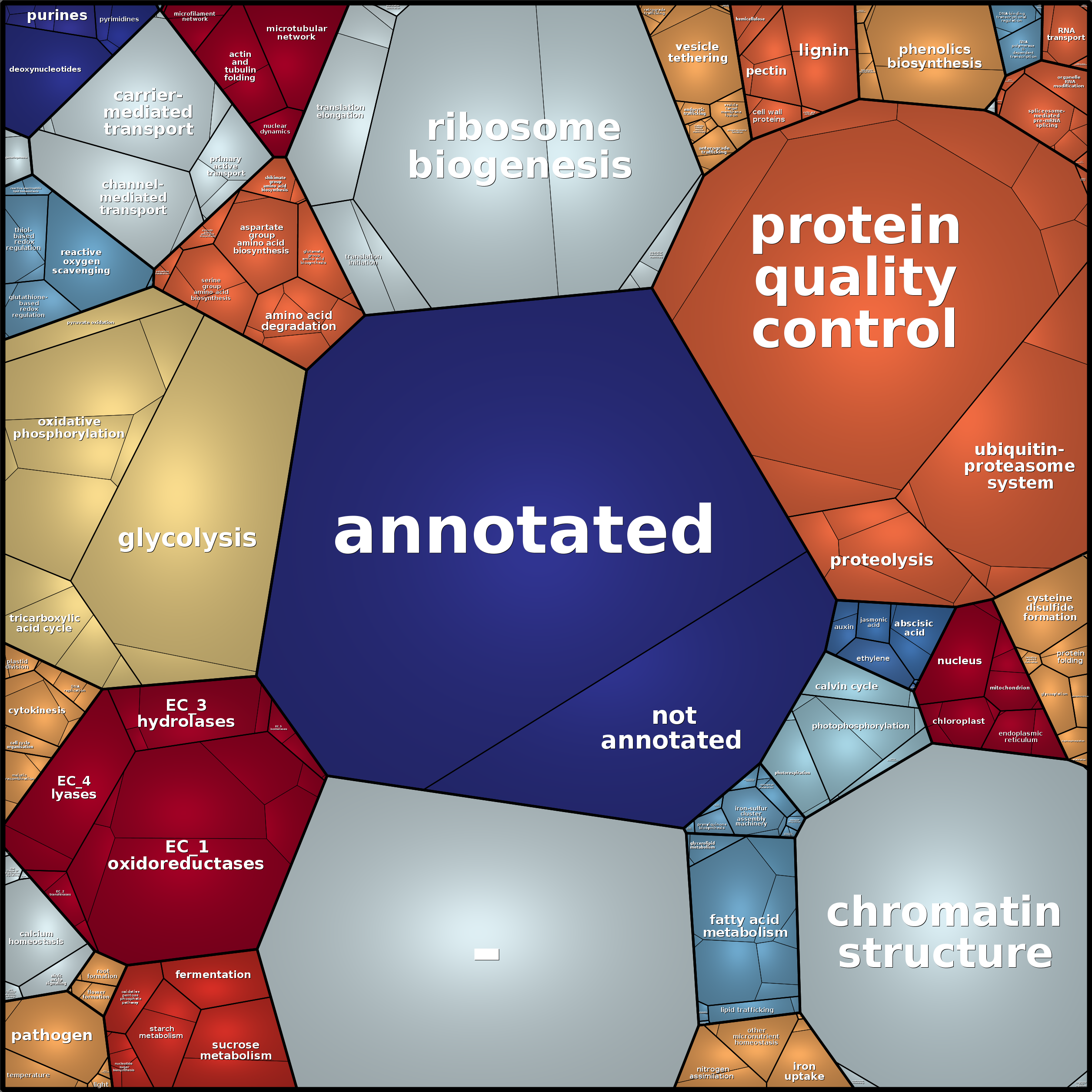 Treemap Press Ctrl-F5