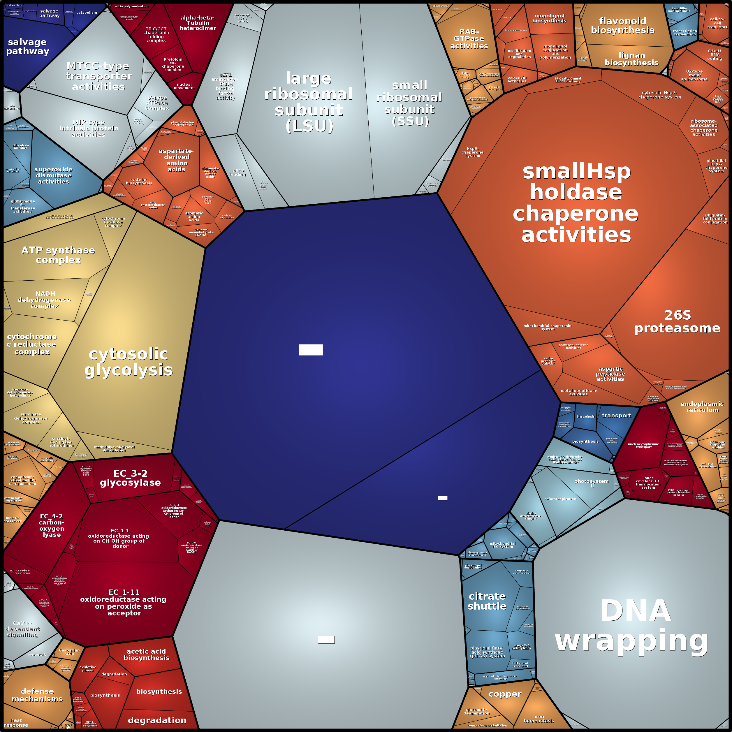 Treemap Press Ctrl-F5