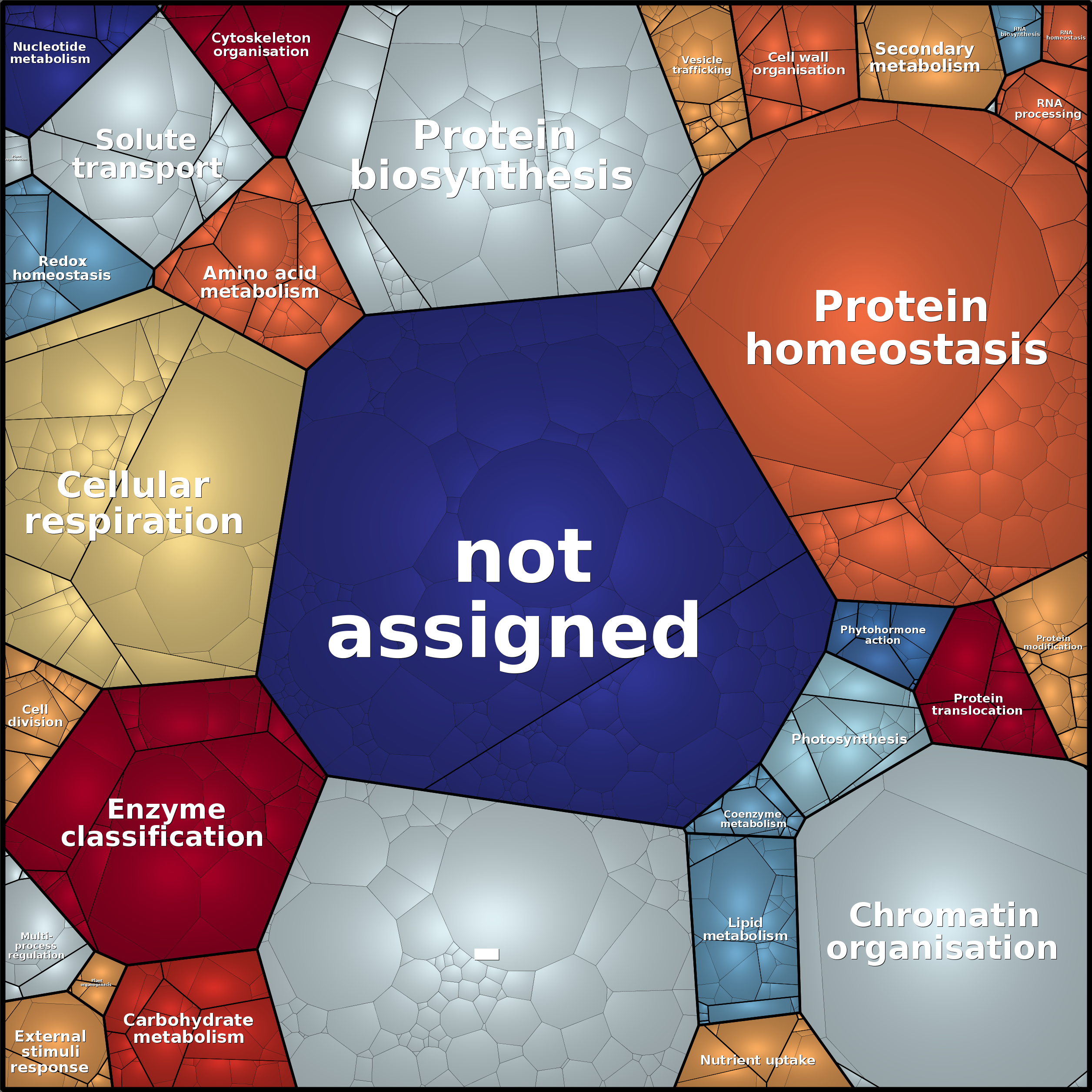 Treemap Press Ctrl-F5