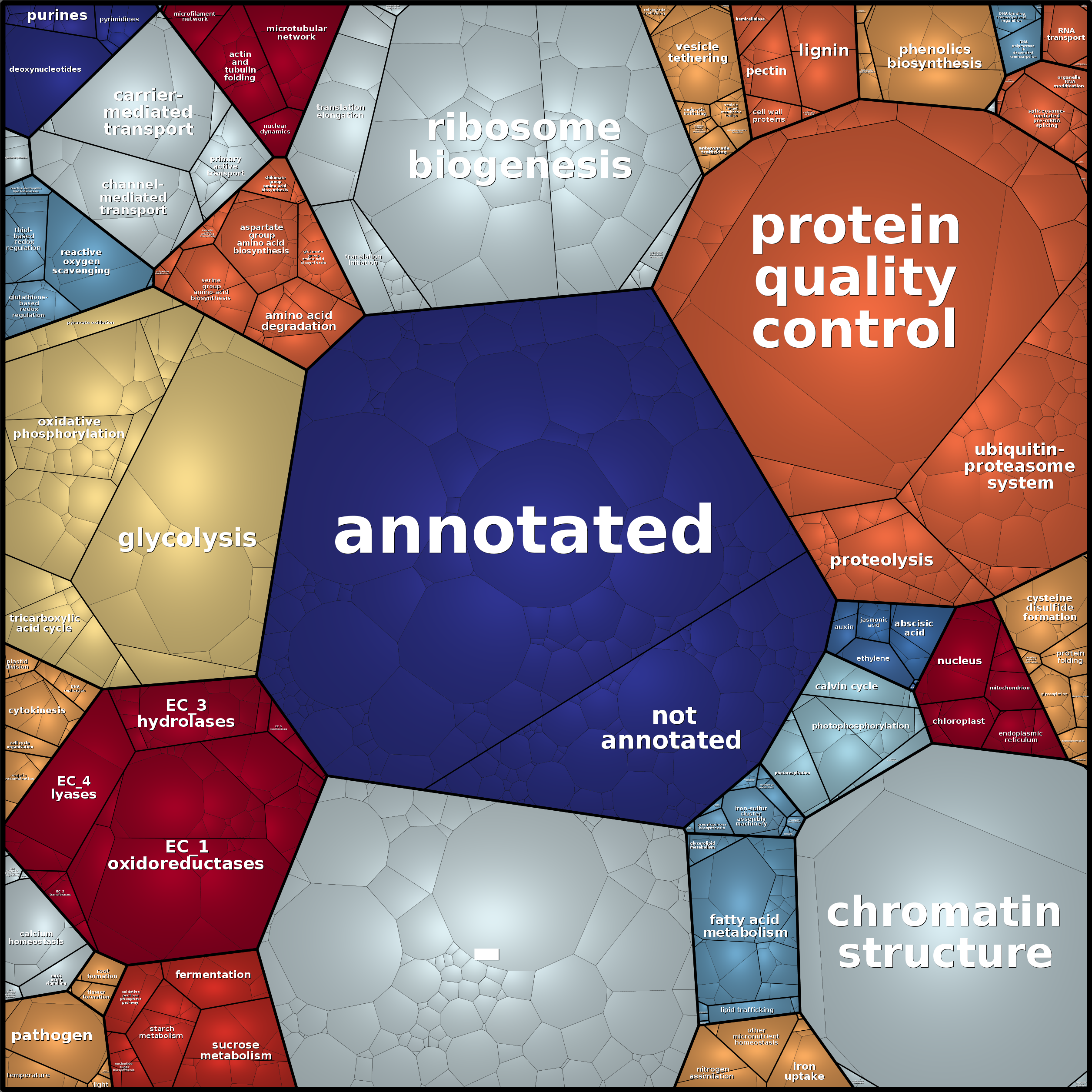 Treemap Press Ctrl-F5
