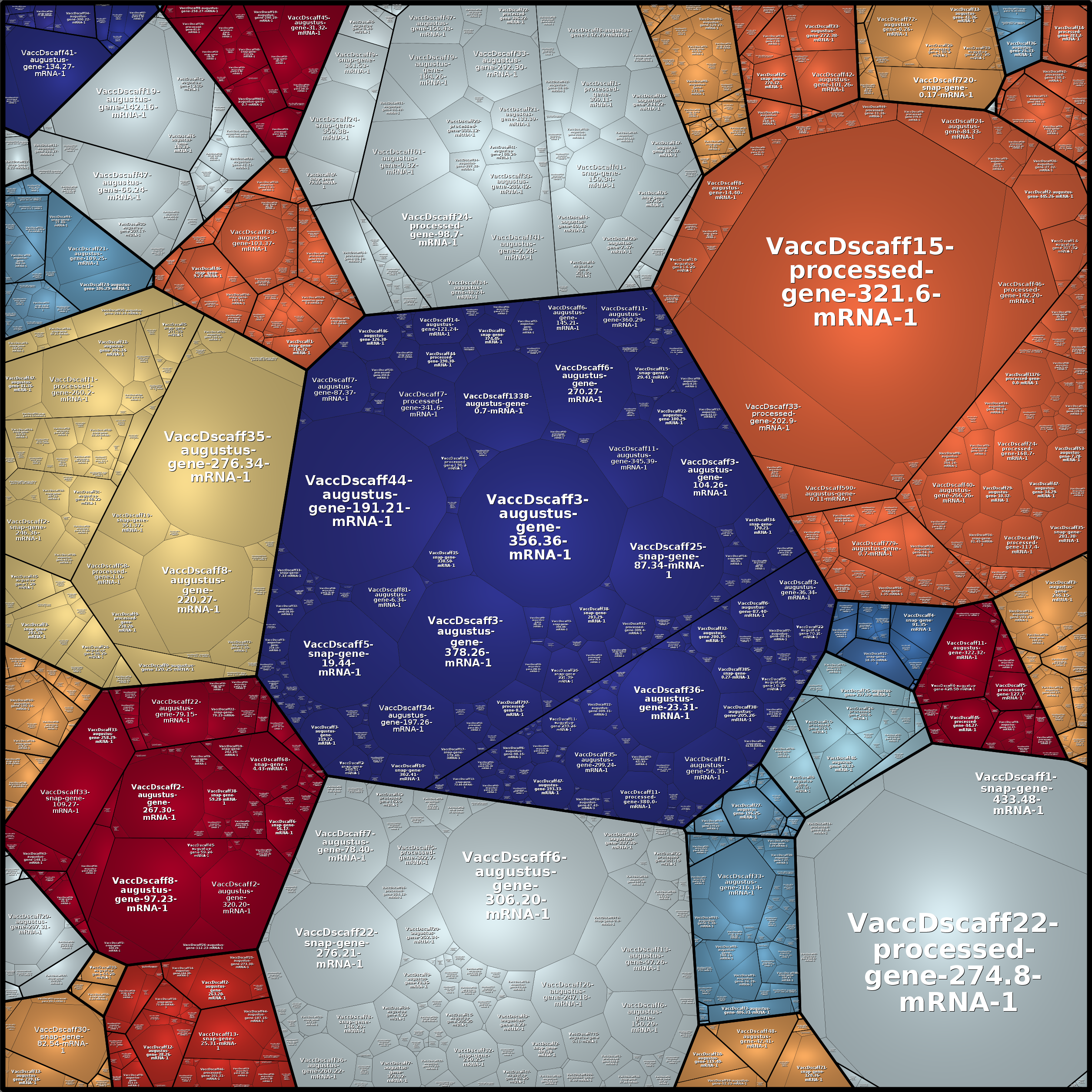 Treemap Press Ctrl-F5