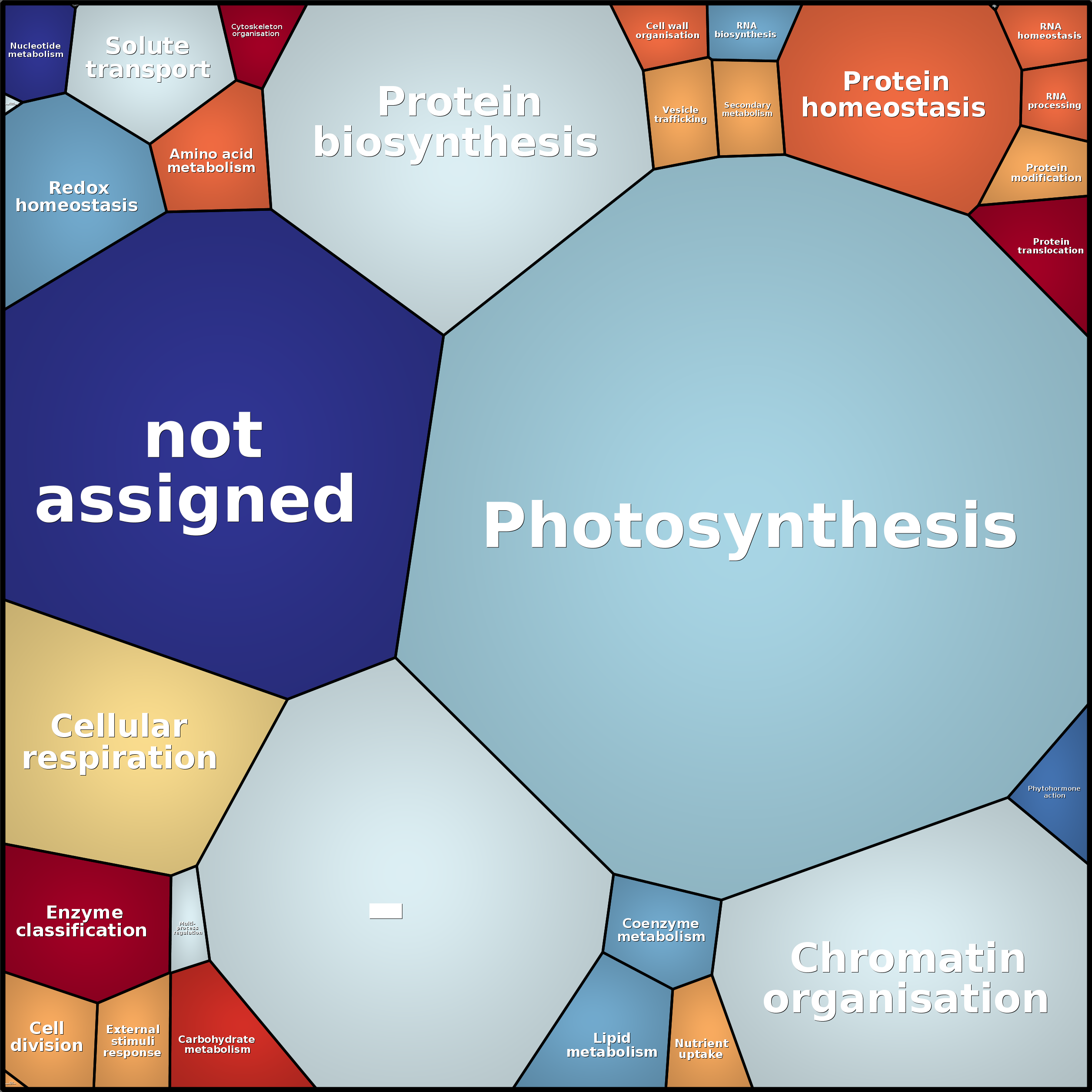 Treemap Press Ctrl-F5