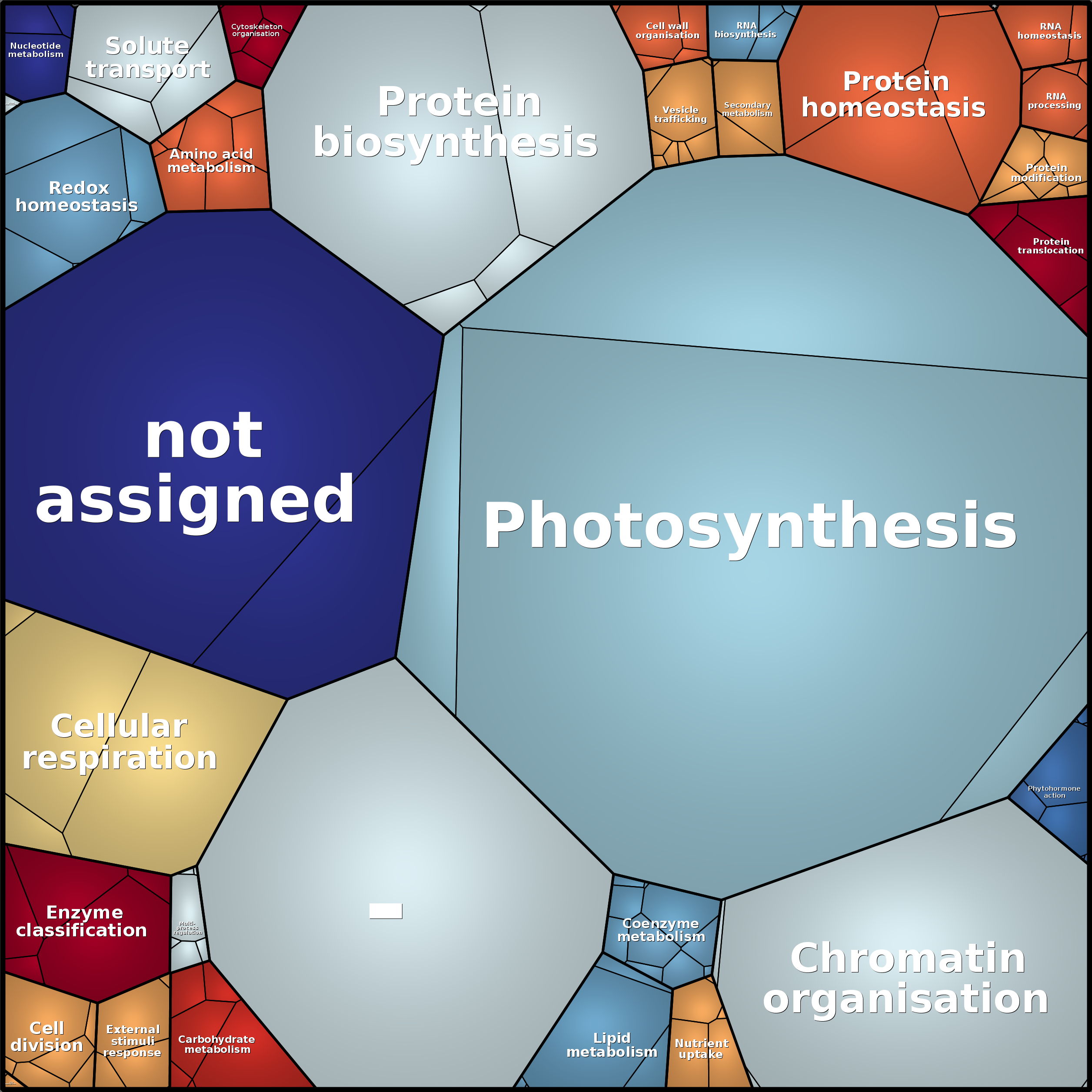 Treemap Press Ctrl-F5