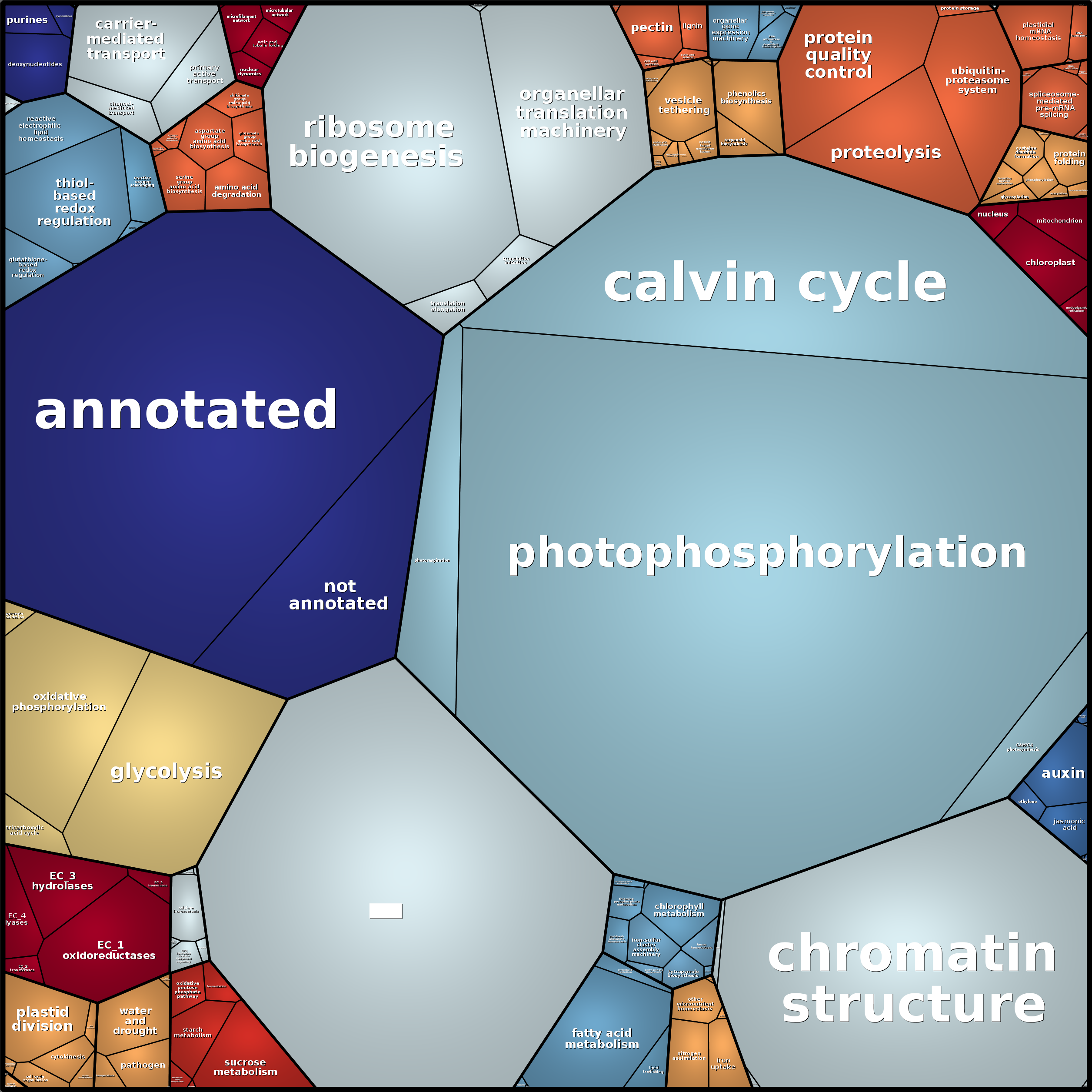 Treemap Press Ctrl-F5