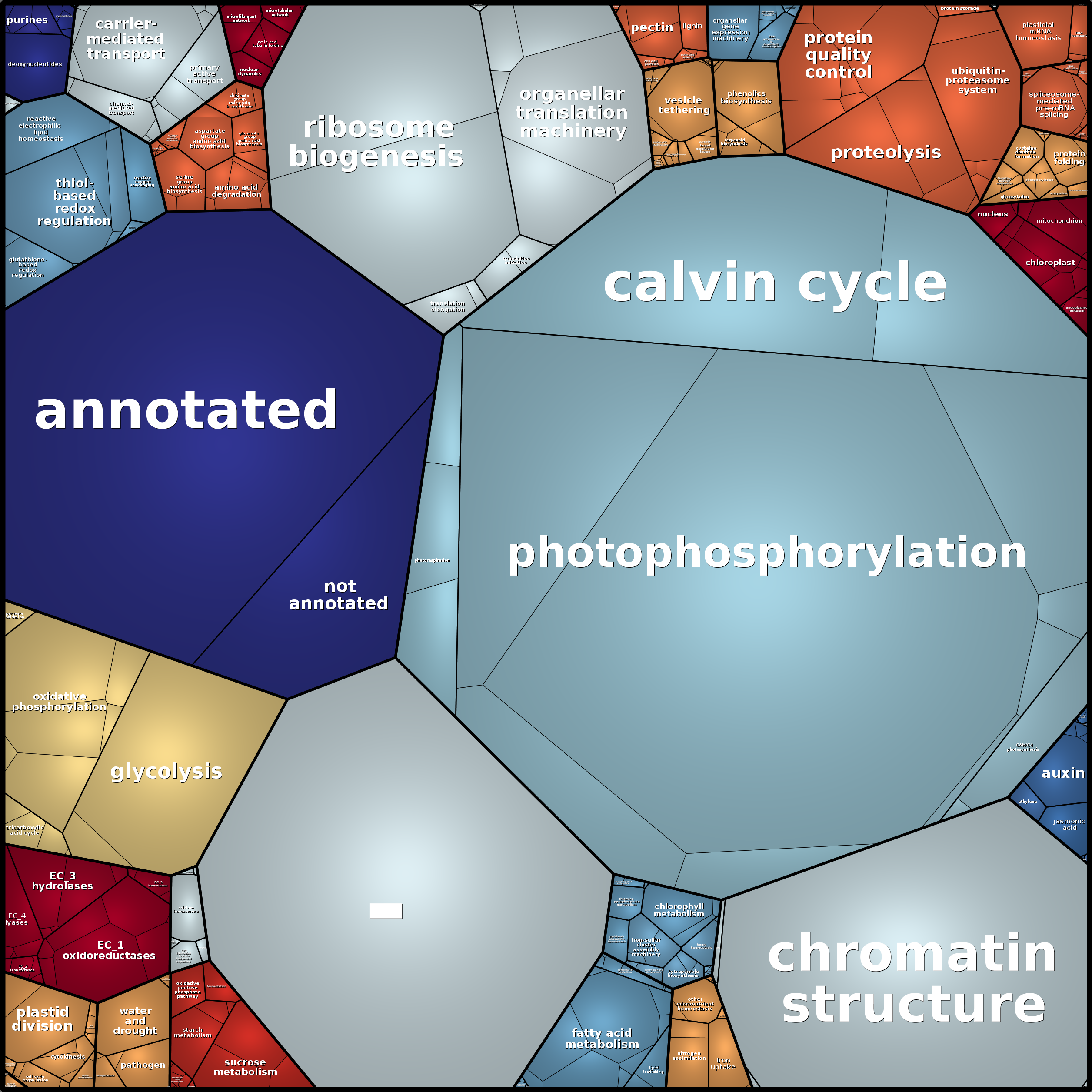 Treemap Press Ctrl-F5