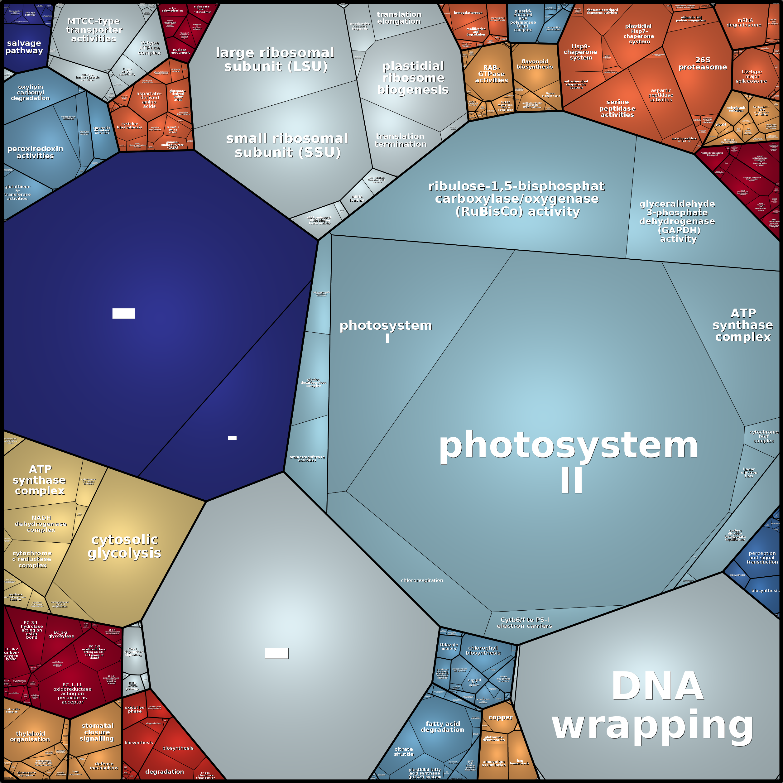 Treemap Press Ctrl-F5