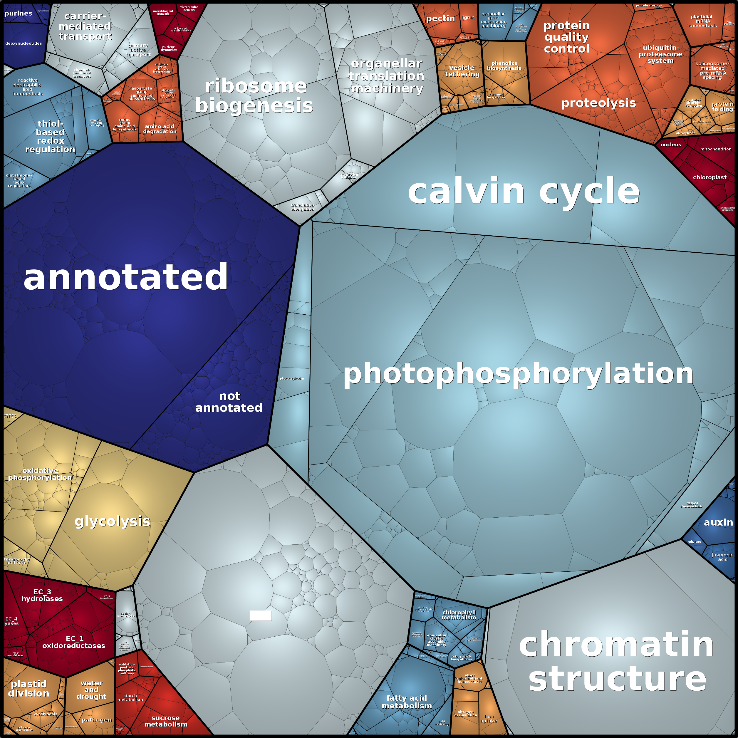 Treemap Press Ctrl-F5