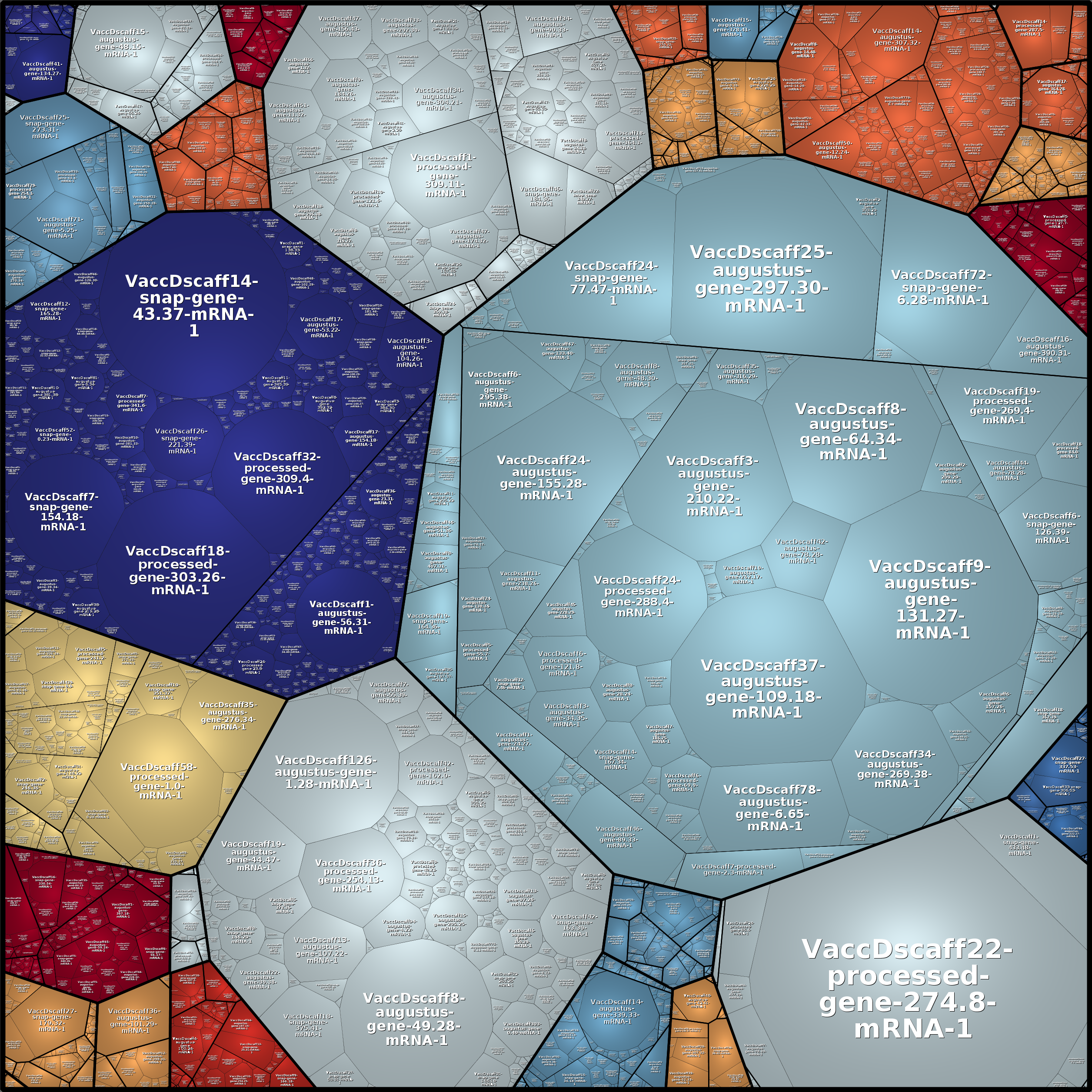 Treemap Press Ctrl-F5
