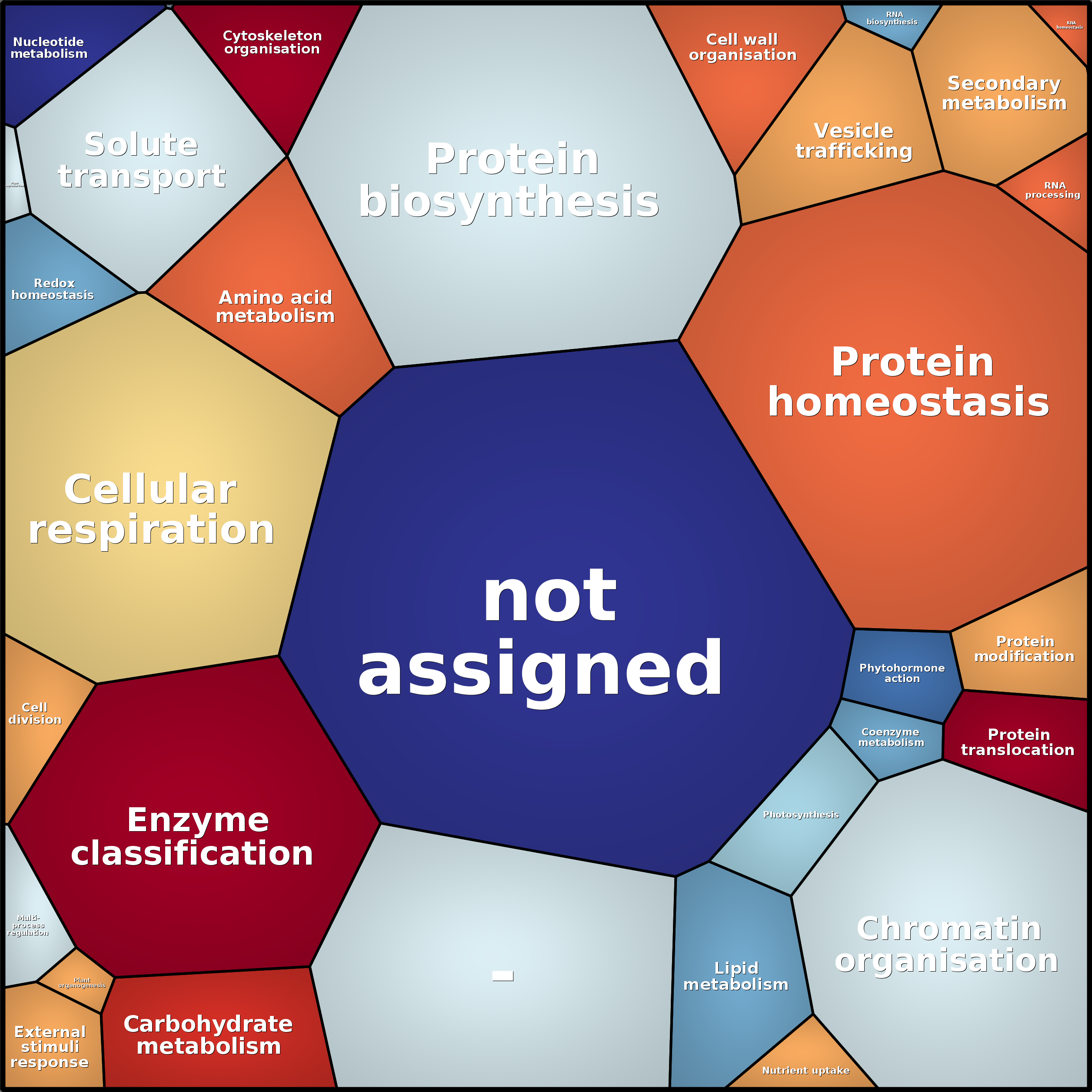 Treemap Press Ctrl-F5