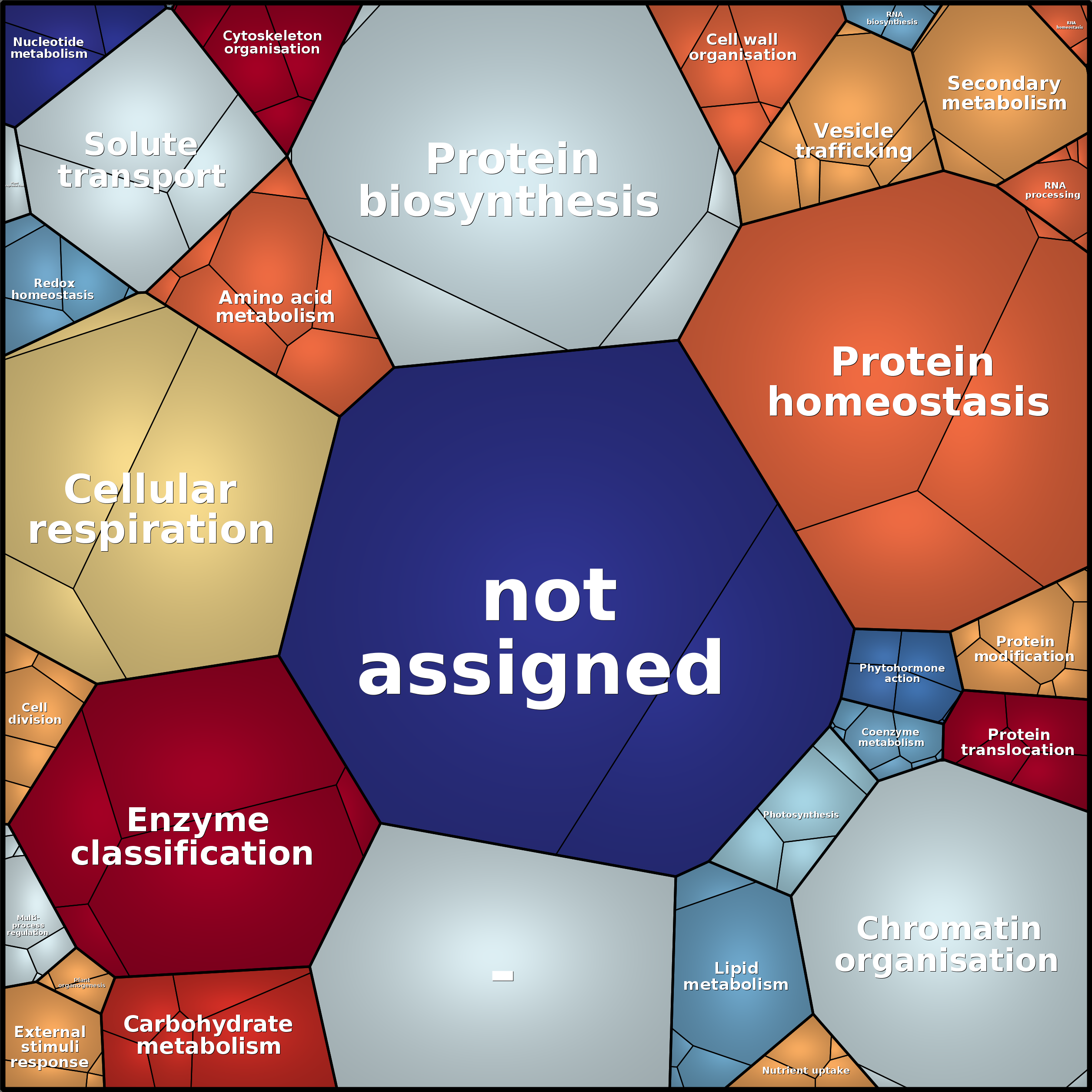 Treemap Press Ctrl-F5