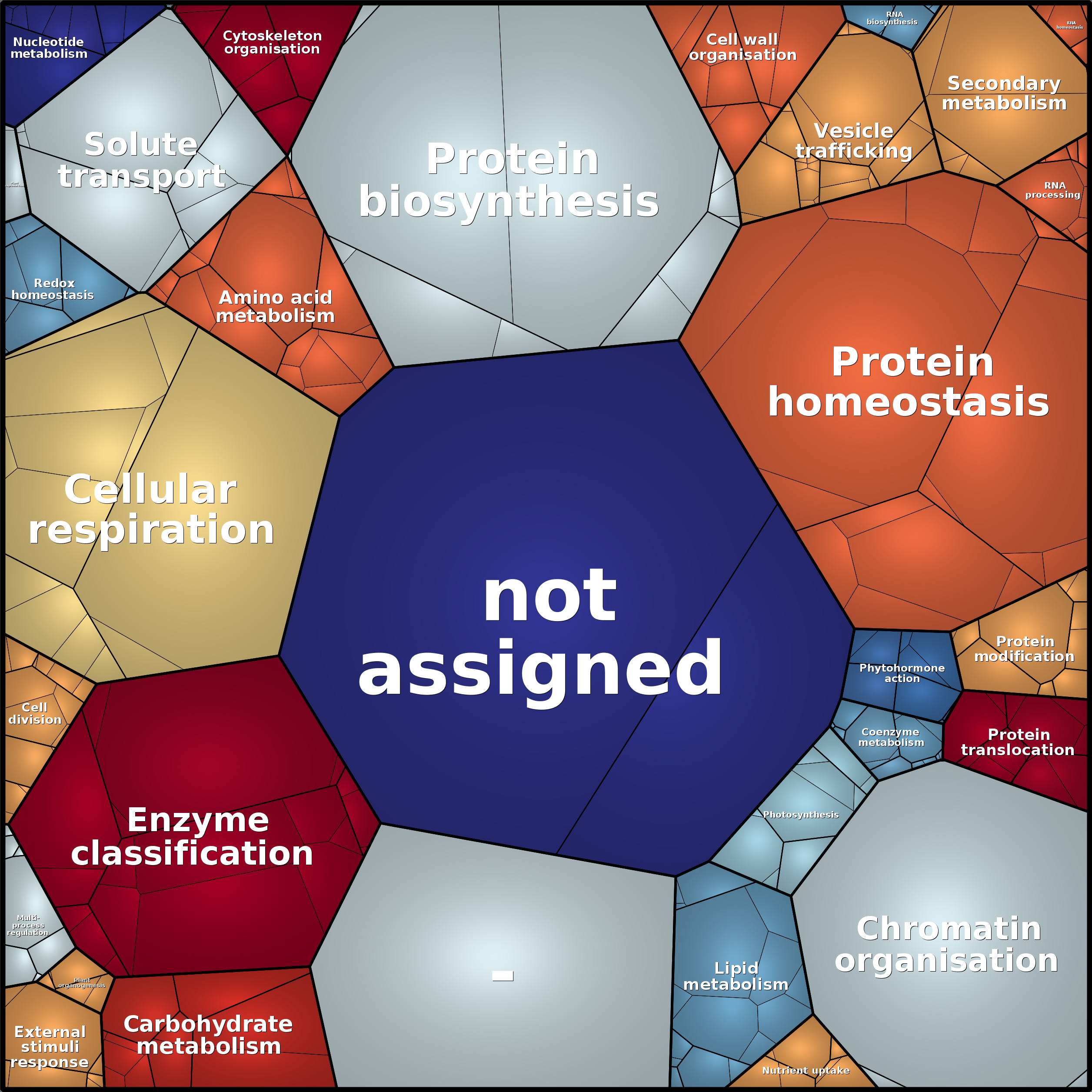 Treemap Press Ctrl-F5