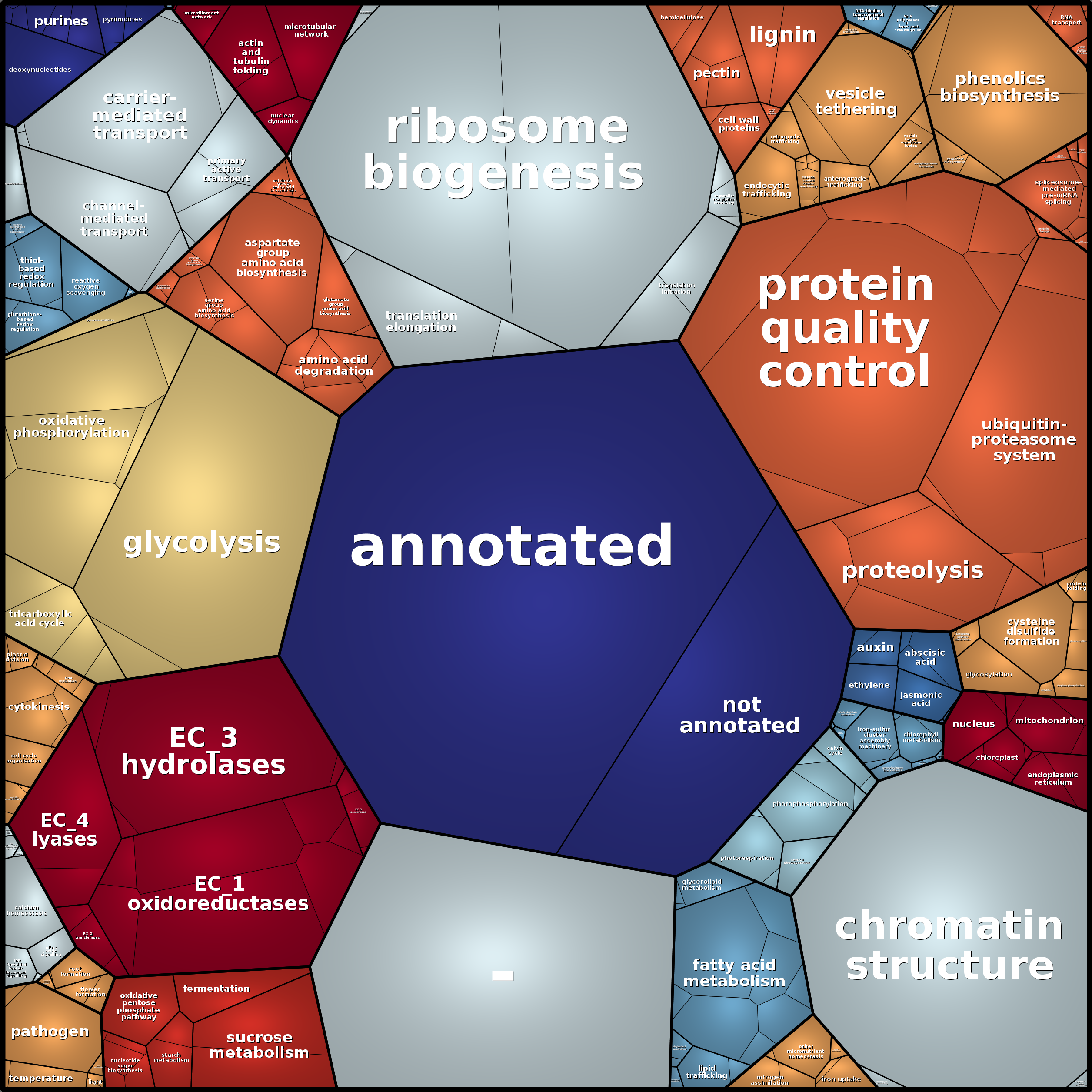 Treemap Press Ctrl-F5