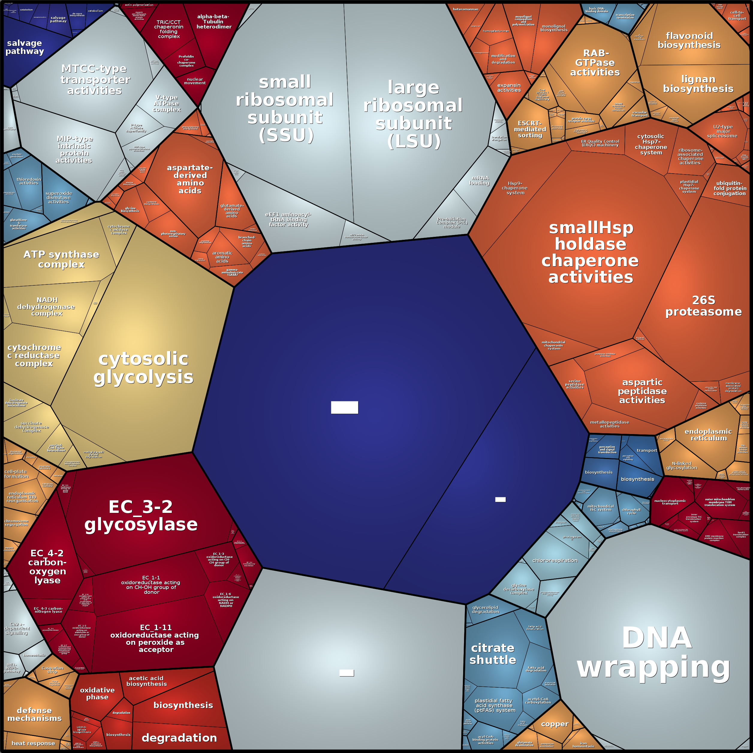 Treemap Press Ctrl-F5