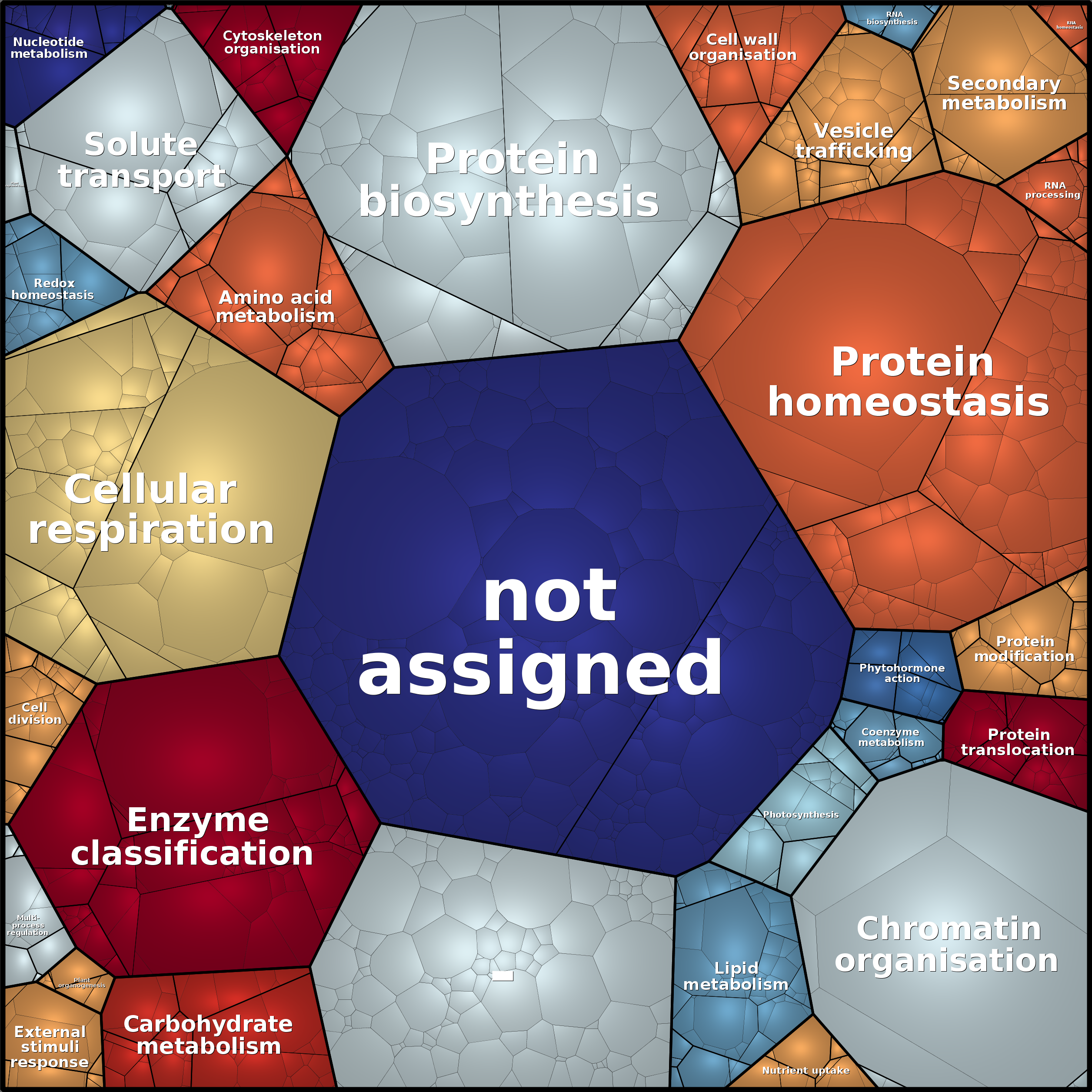 Treemap Press Ctrl-F5