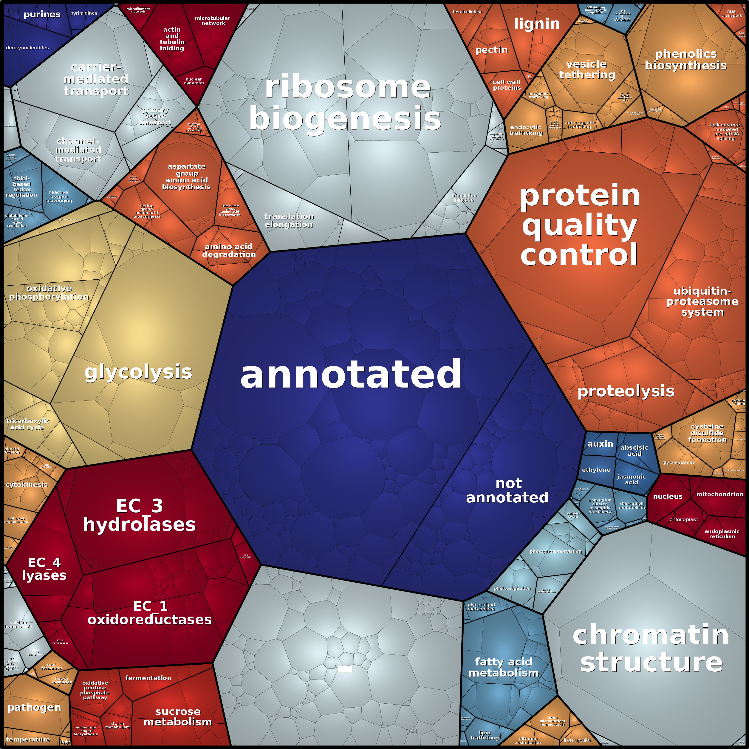 Treemap Press Ctrl-F5