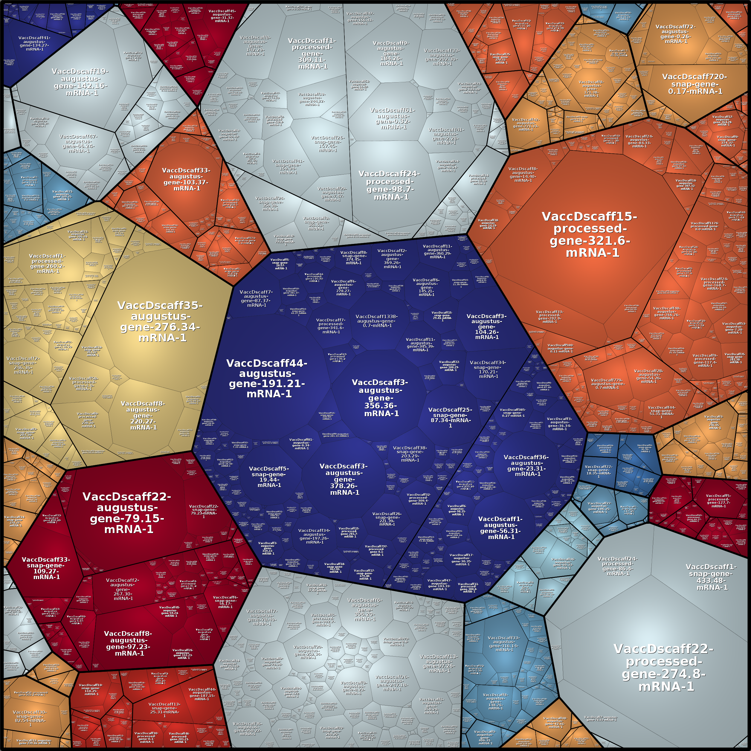 Treemap Press Ctrl-F5