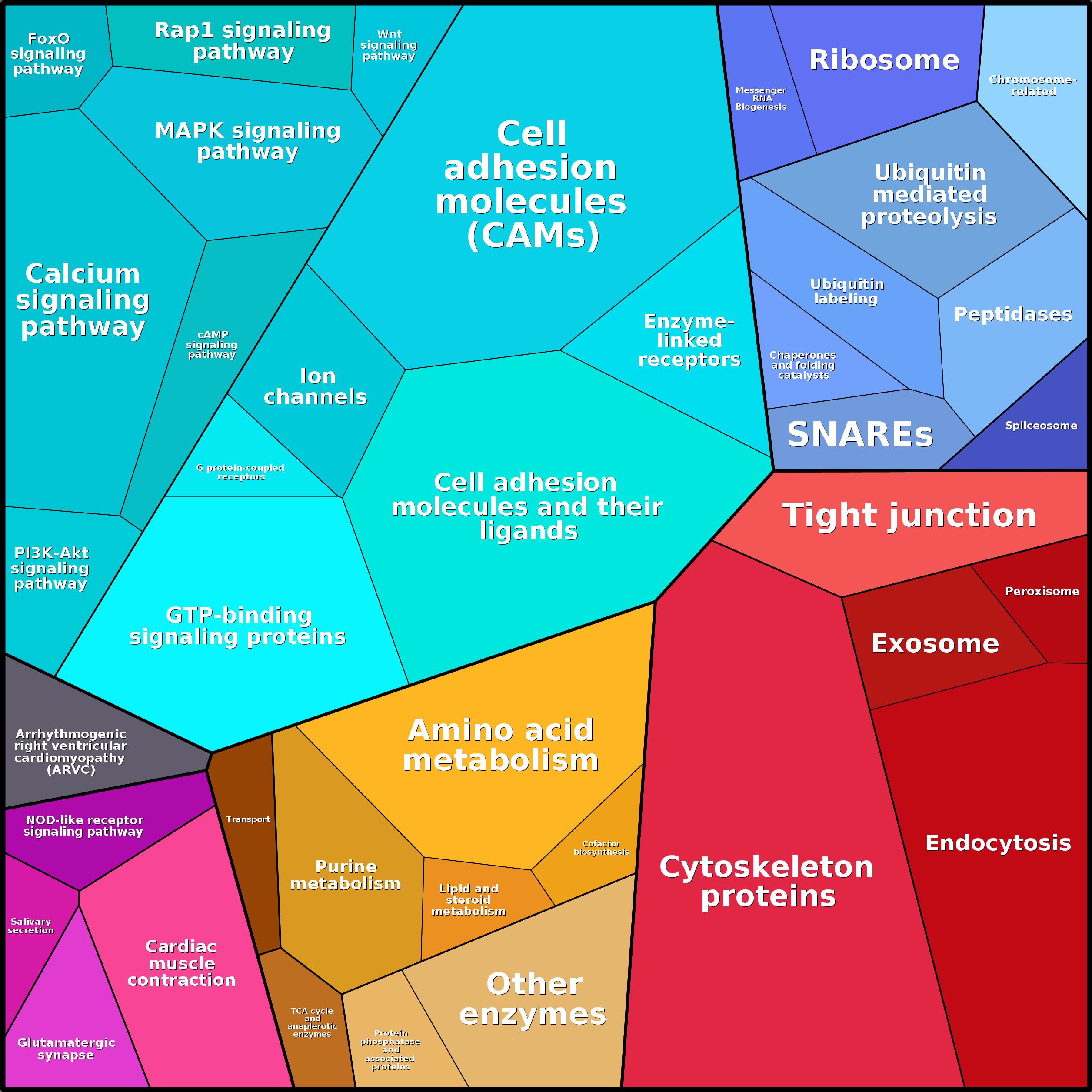 Treemap Press Ctrl-F5