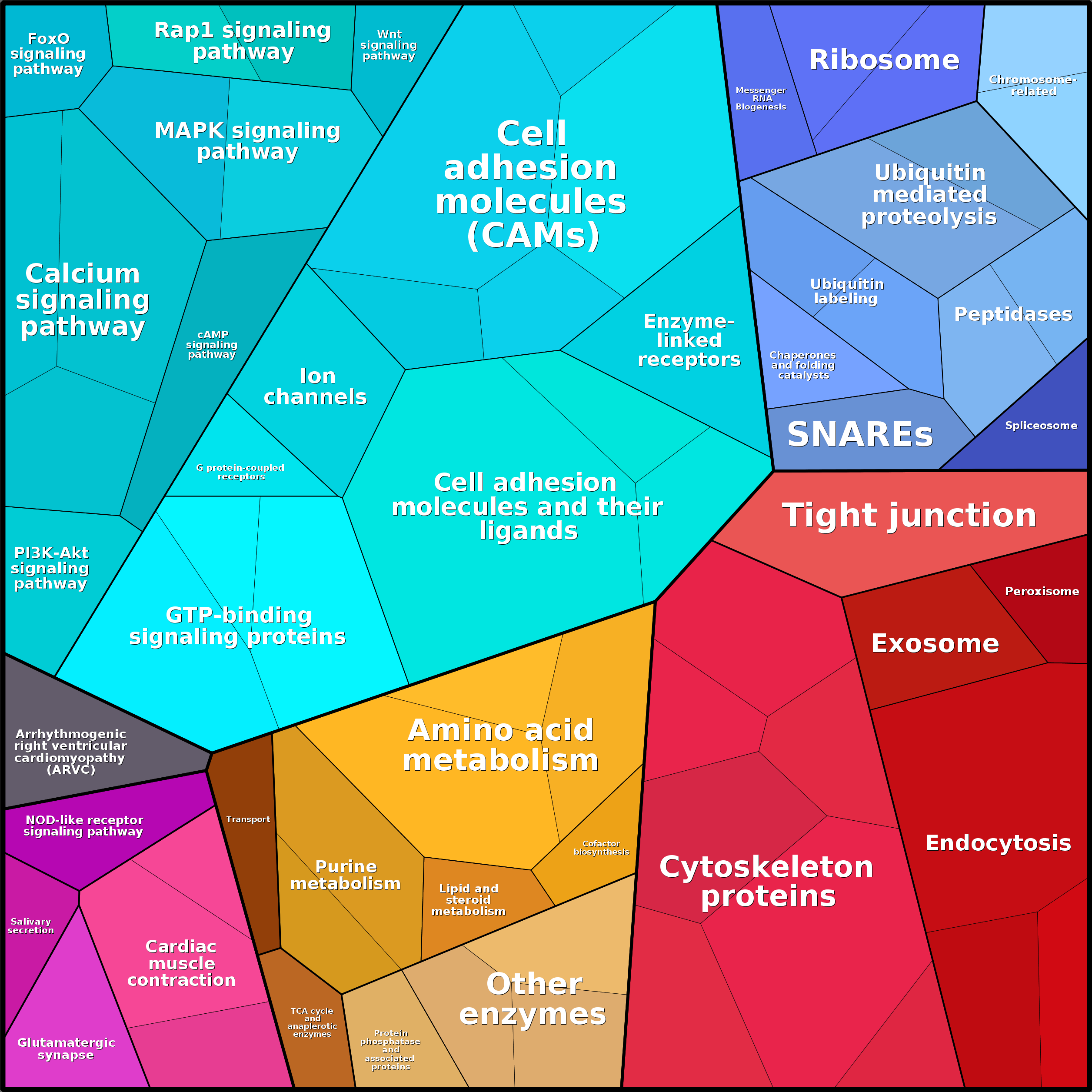 Treemap Press Ctrl-F5