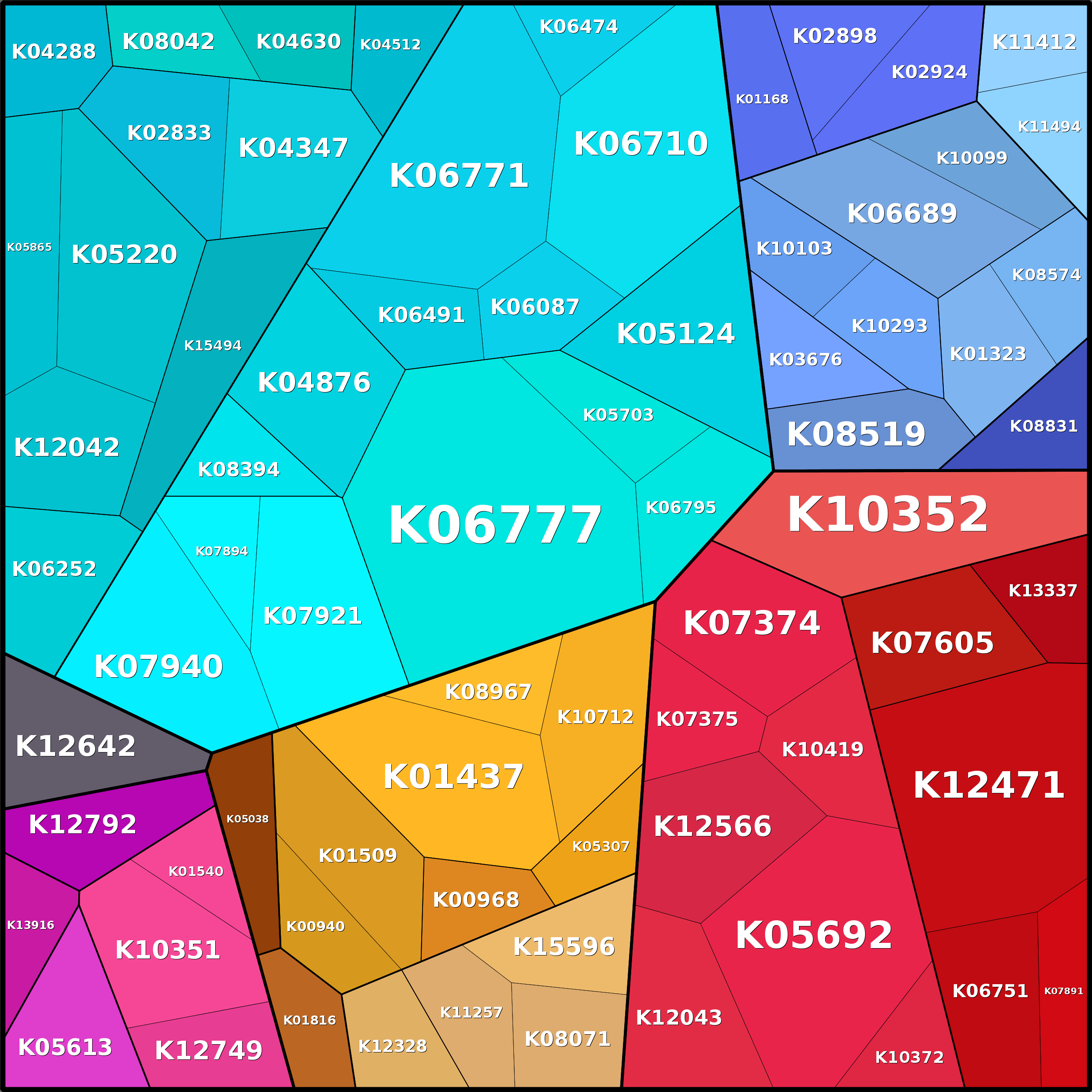 Treemap Press Ctrl-F5