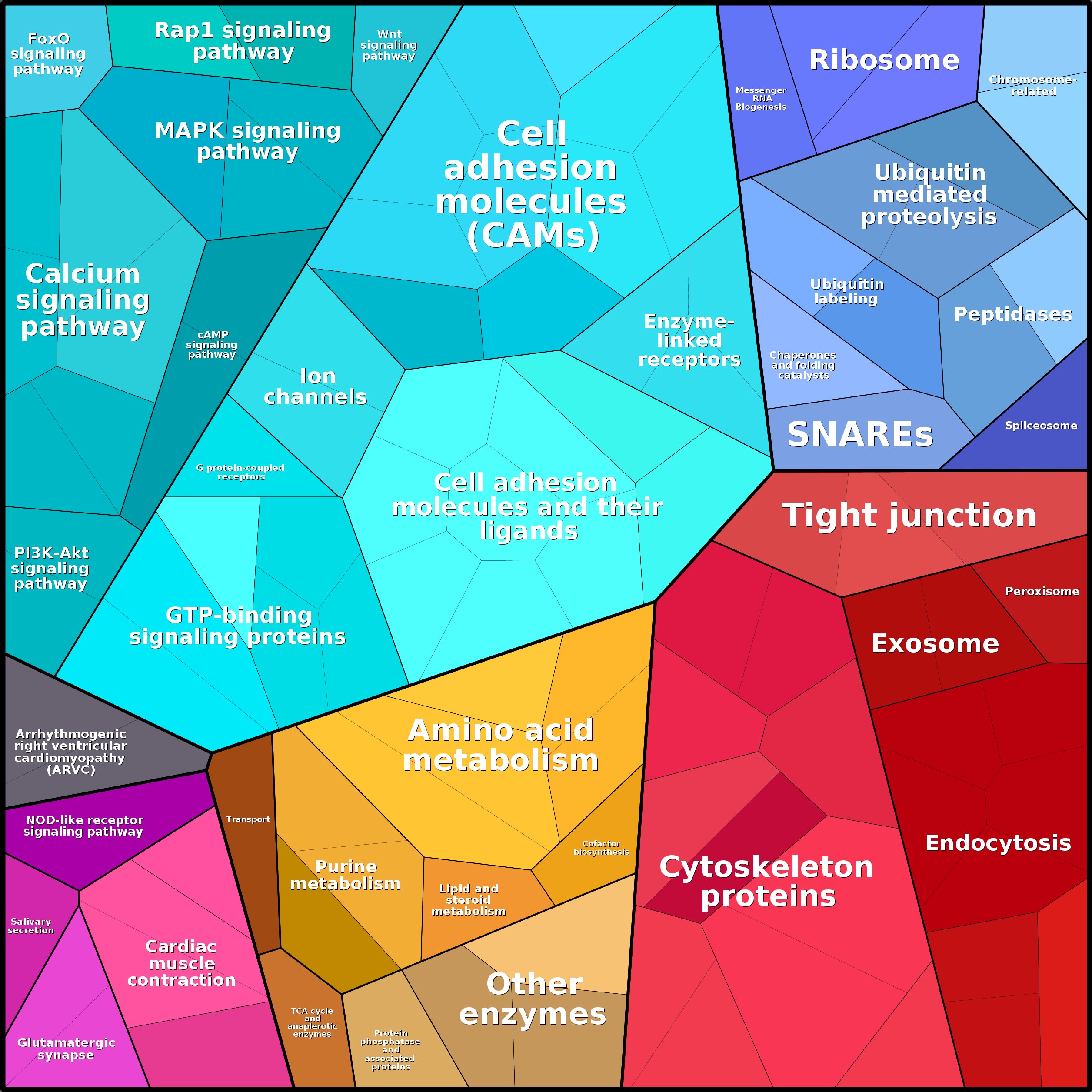 Treemap Press Ctrl-F5