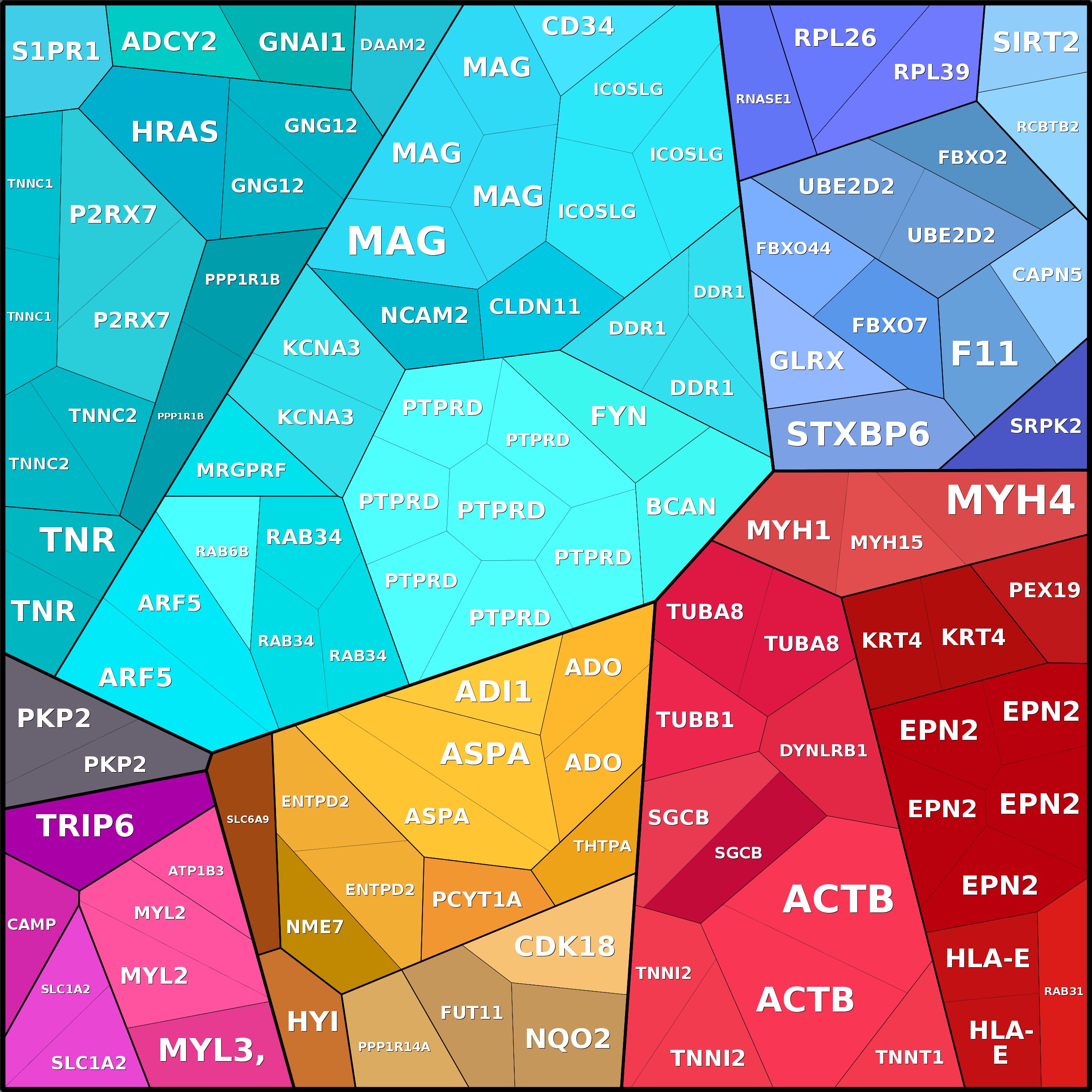Treemap Press Ctrl-F5