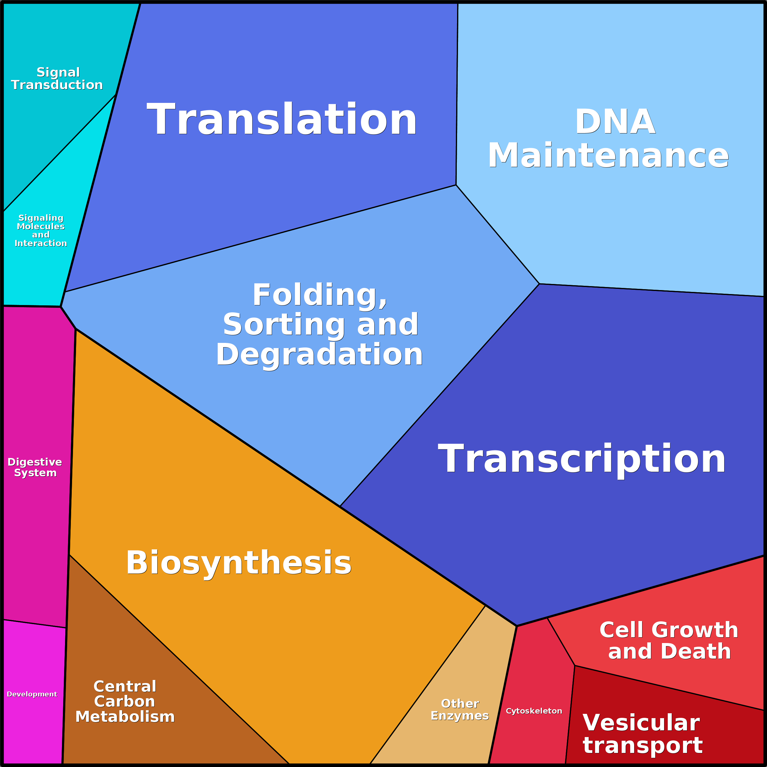 Treemap Press Ctrl-F5