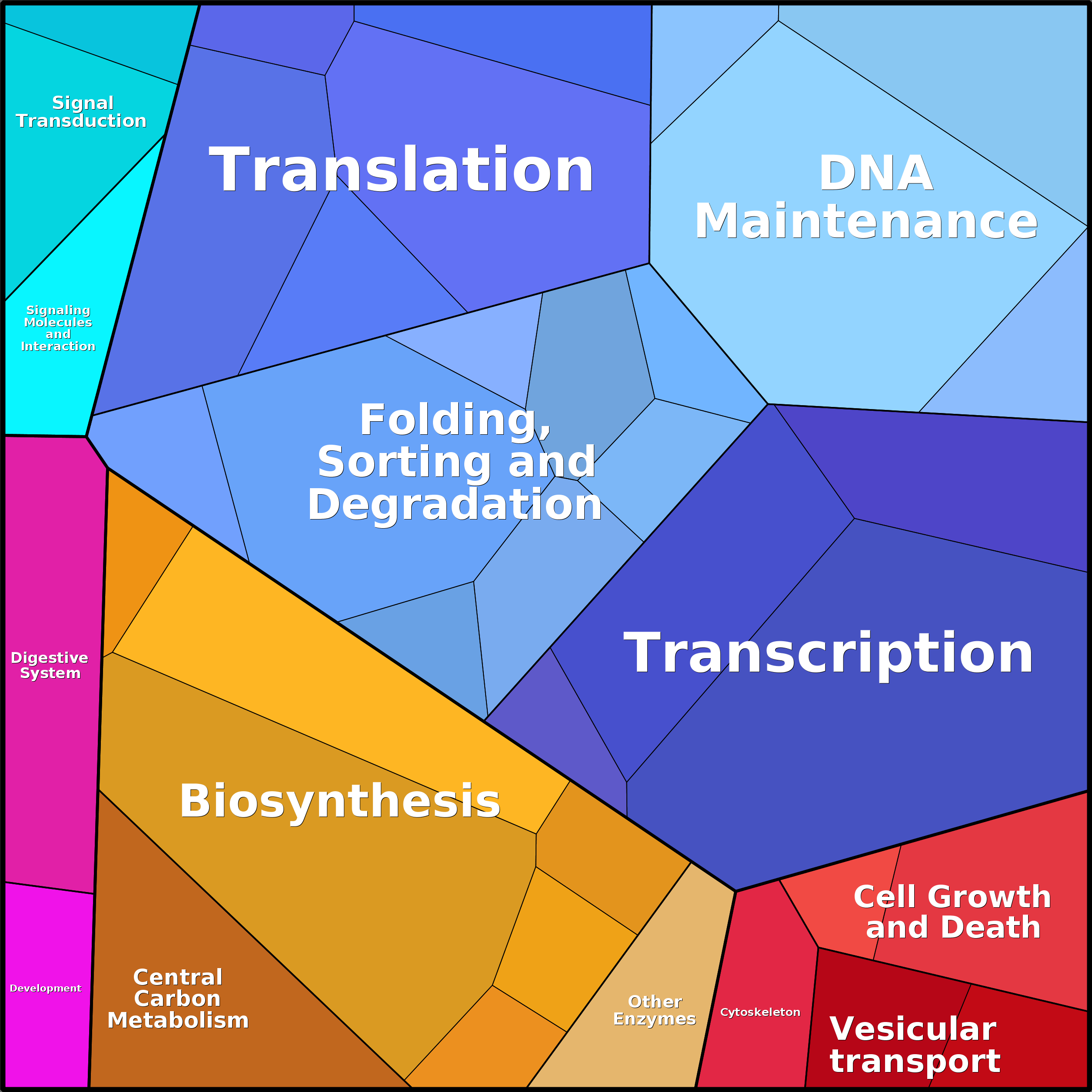 Treemap Press Ctrl-F5