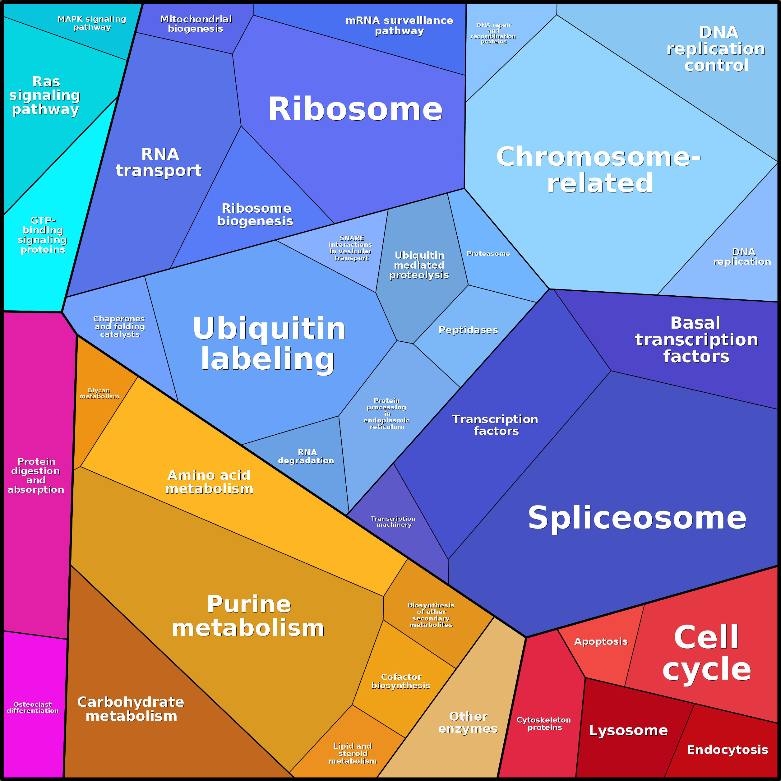 Treemap Press Ctrl-F5