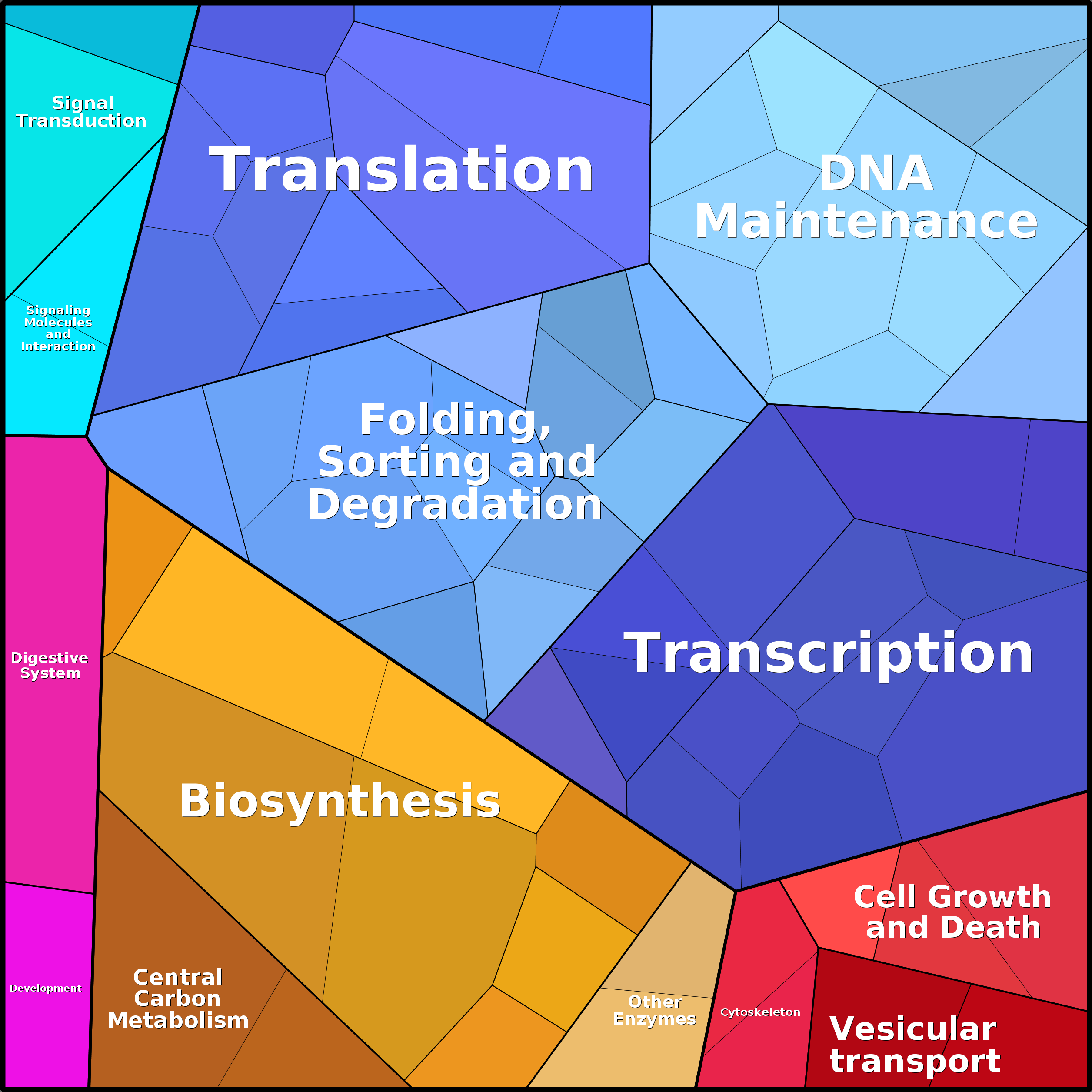 Treemap Press Ctrl-F5