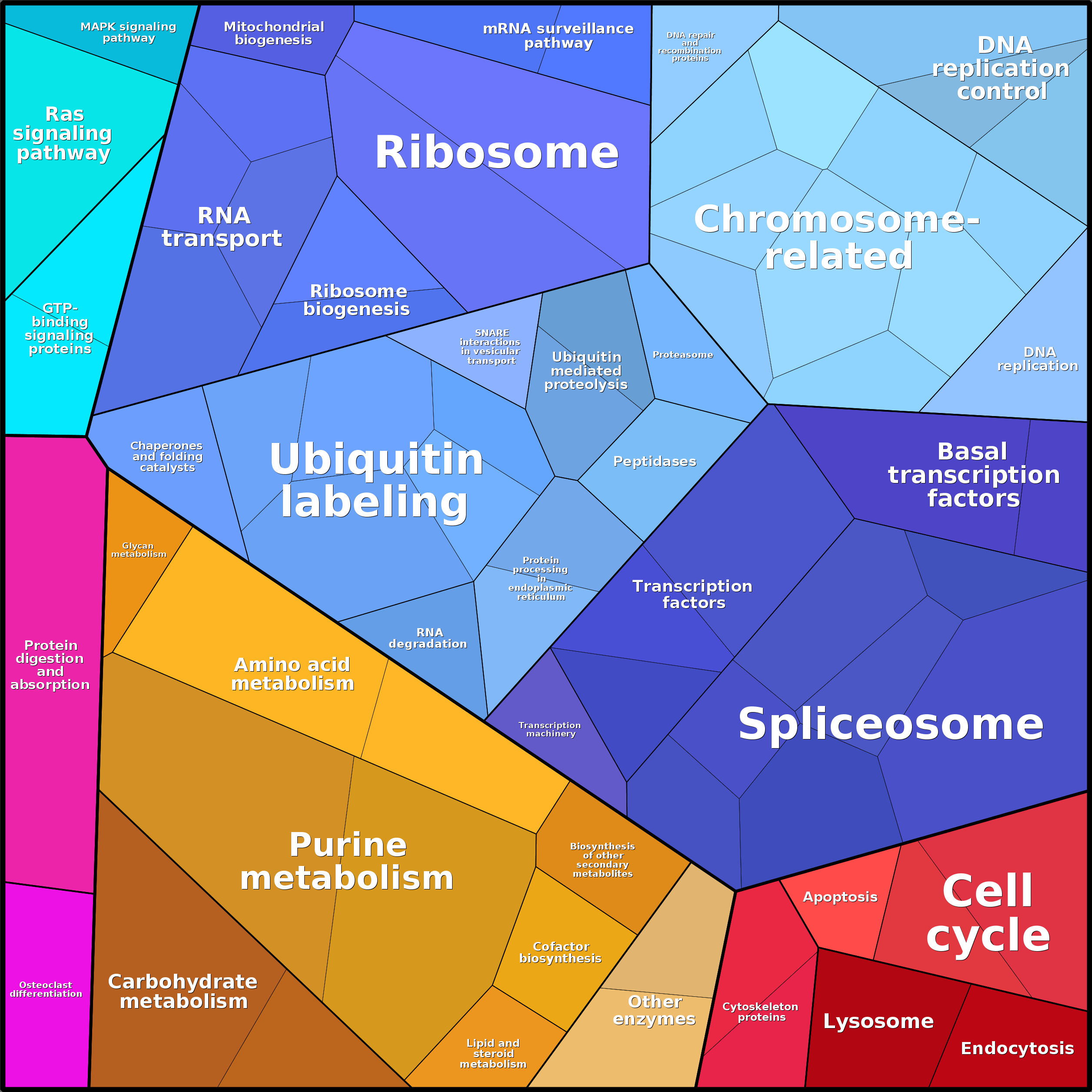 Treemap Press Ctrl-F5