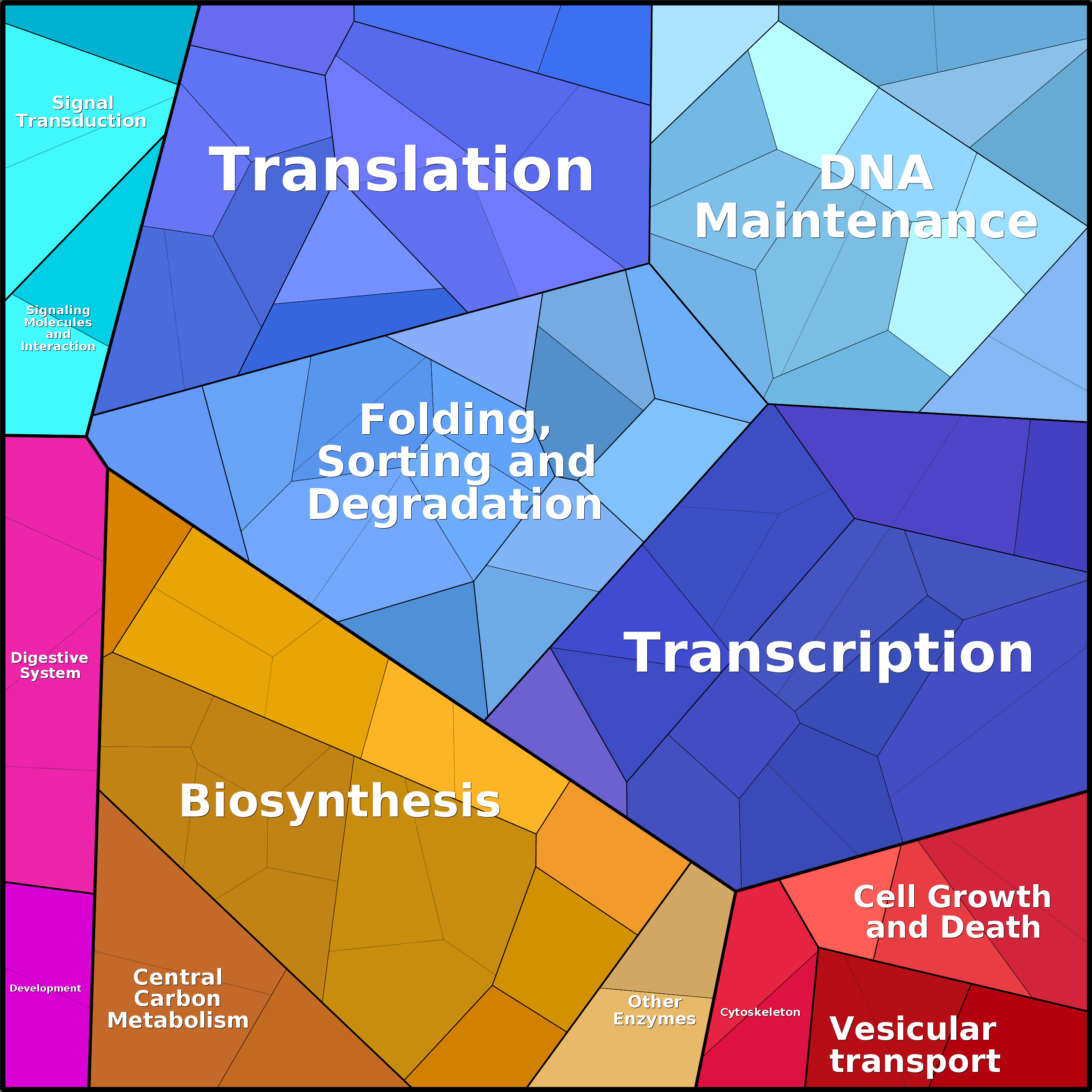 Treemap Press Ctrl-F5