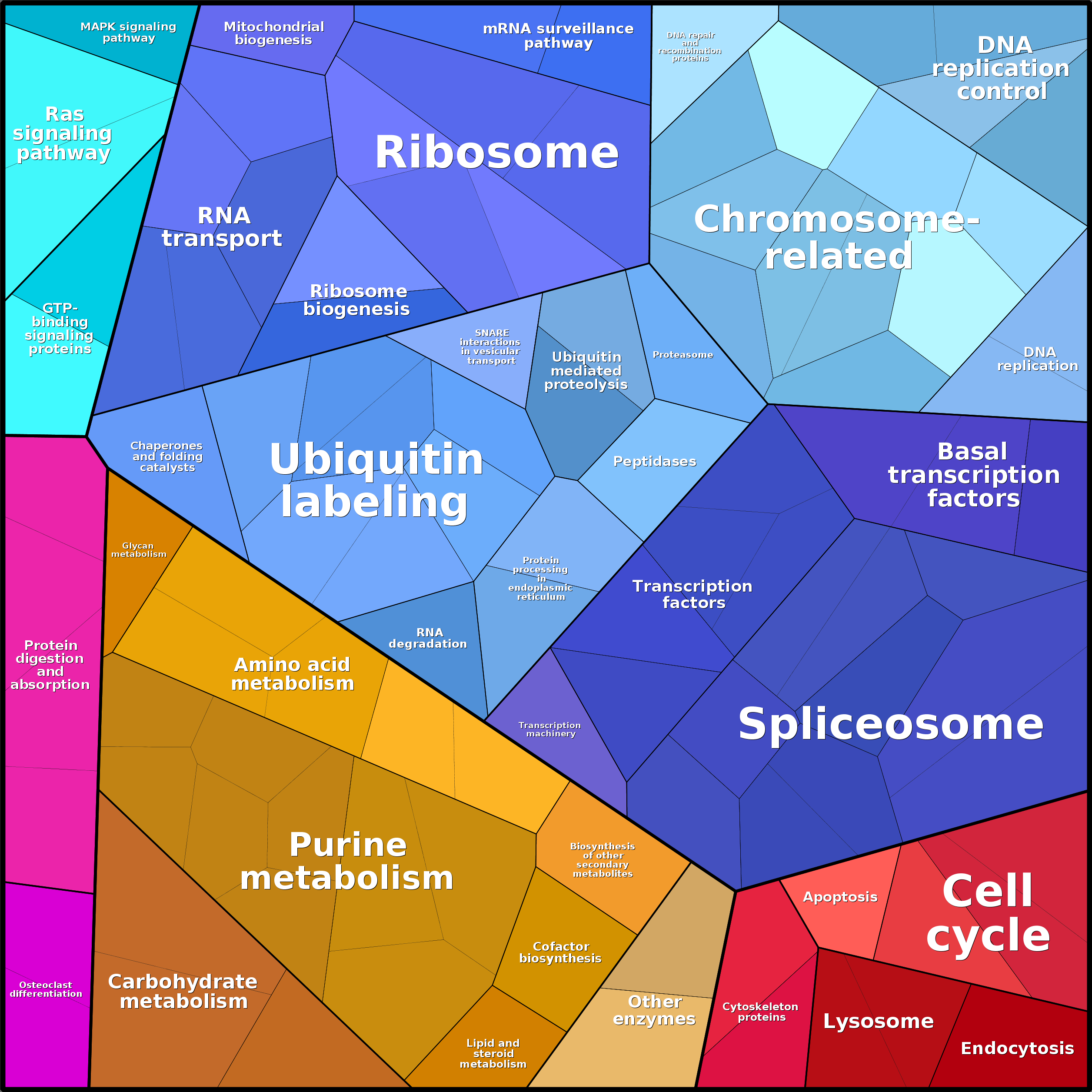 Treemap Press Ctrl-F5
