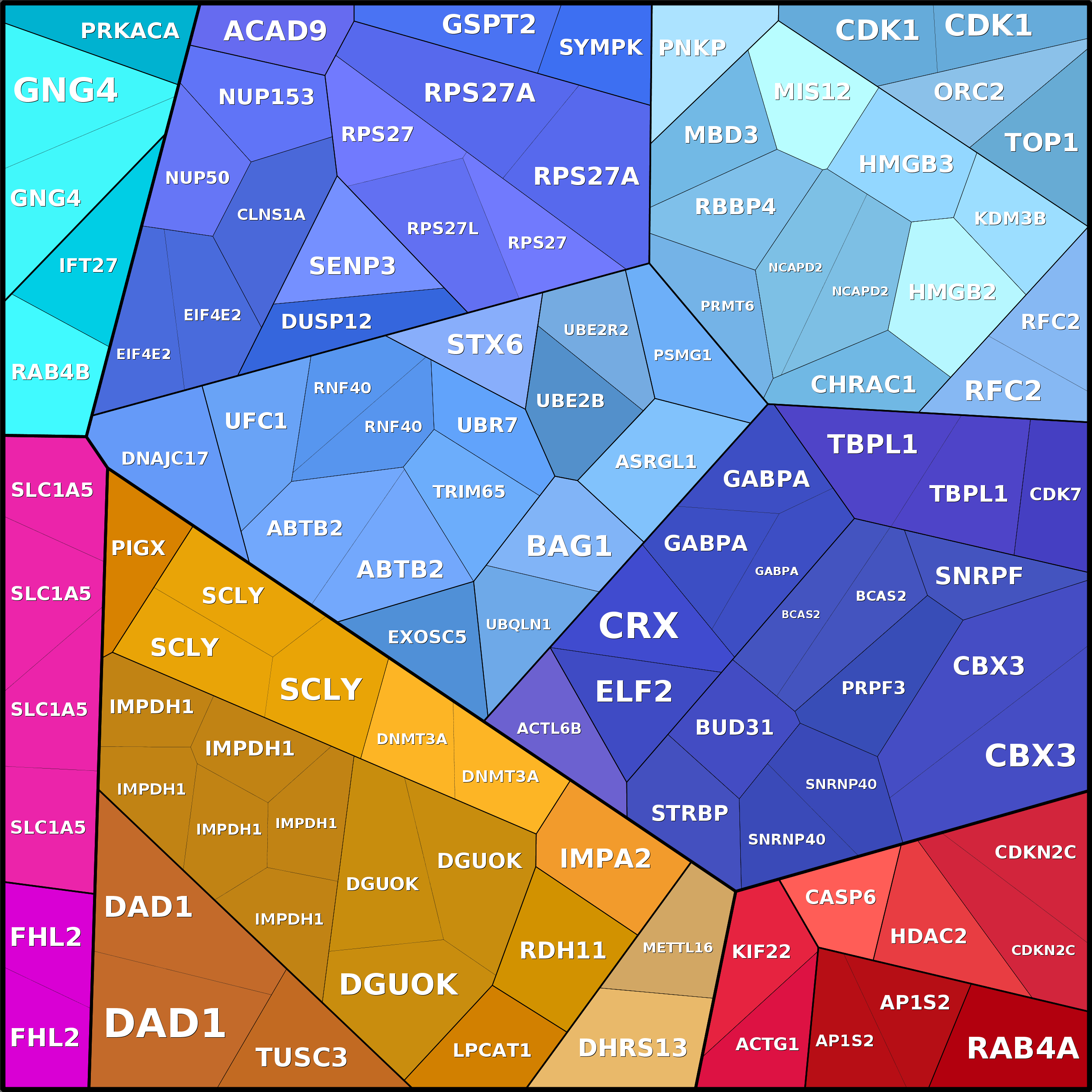 Treemap Press Ctrl-F5