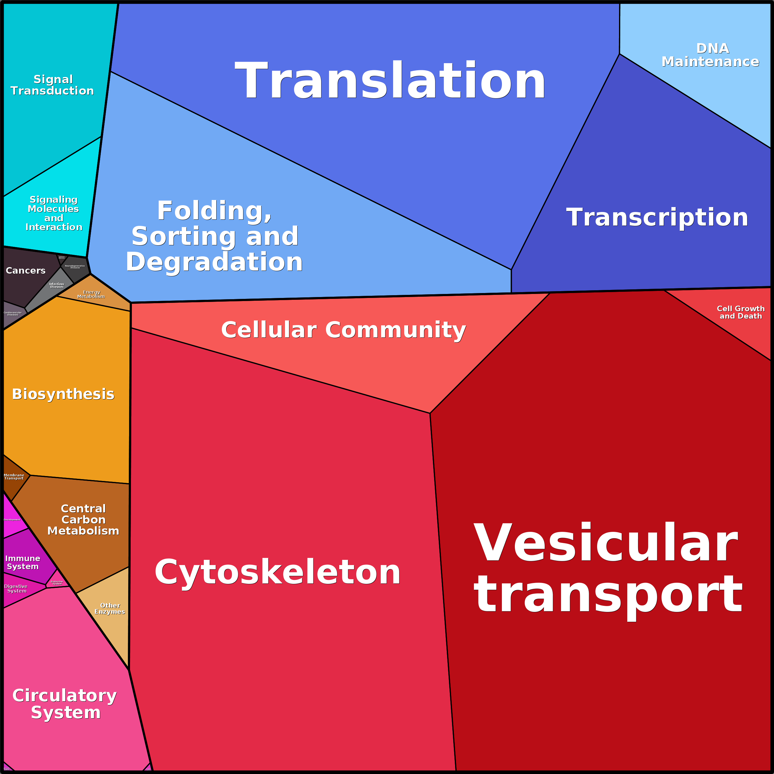 Treemap Press Ctrl-F5