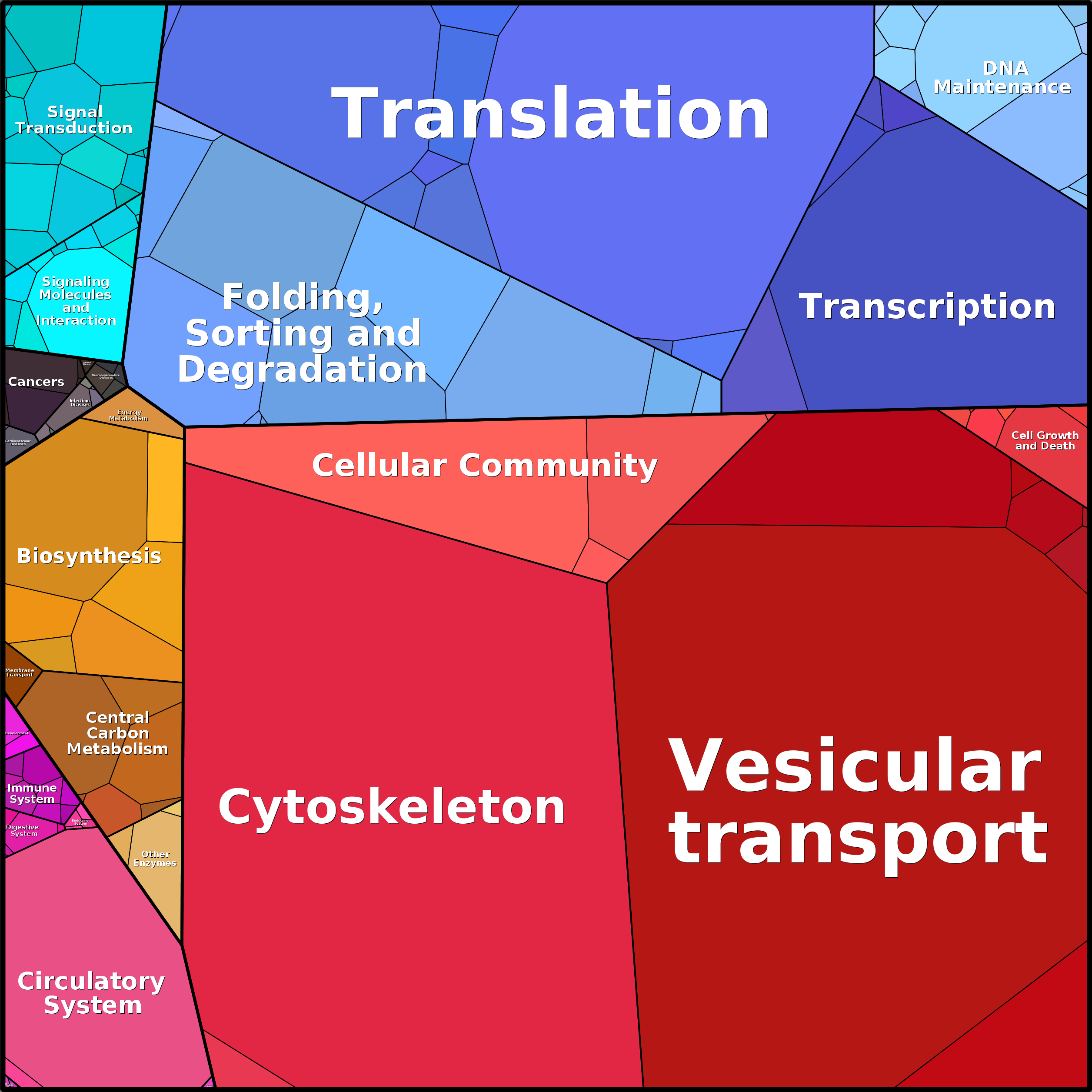 Treemap Press Ctrl-F5