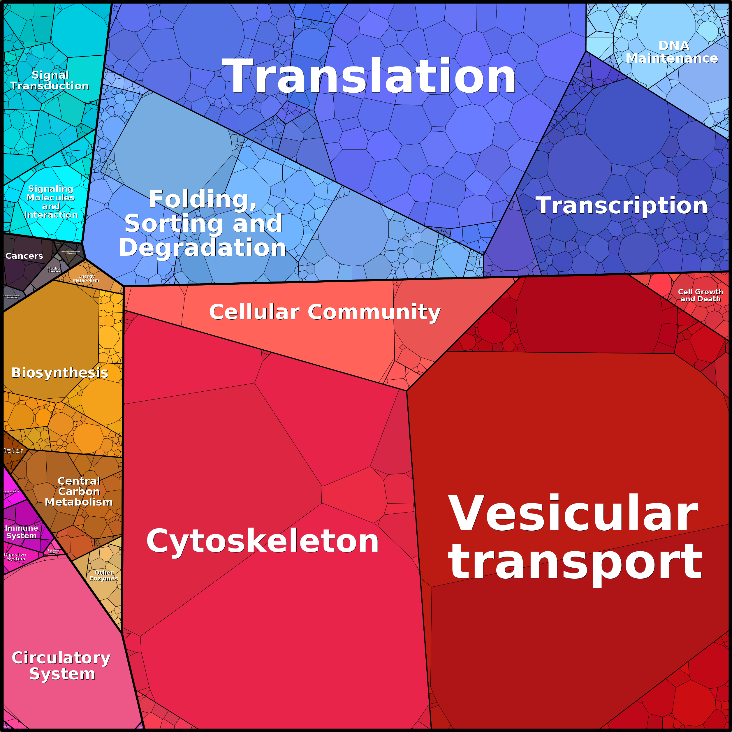 Treemap Press Ctrl-F5