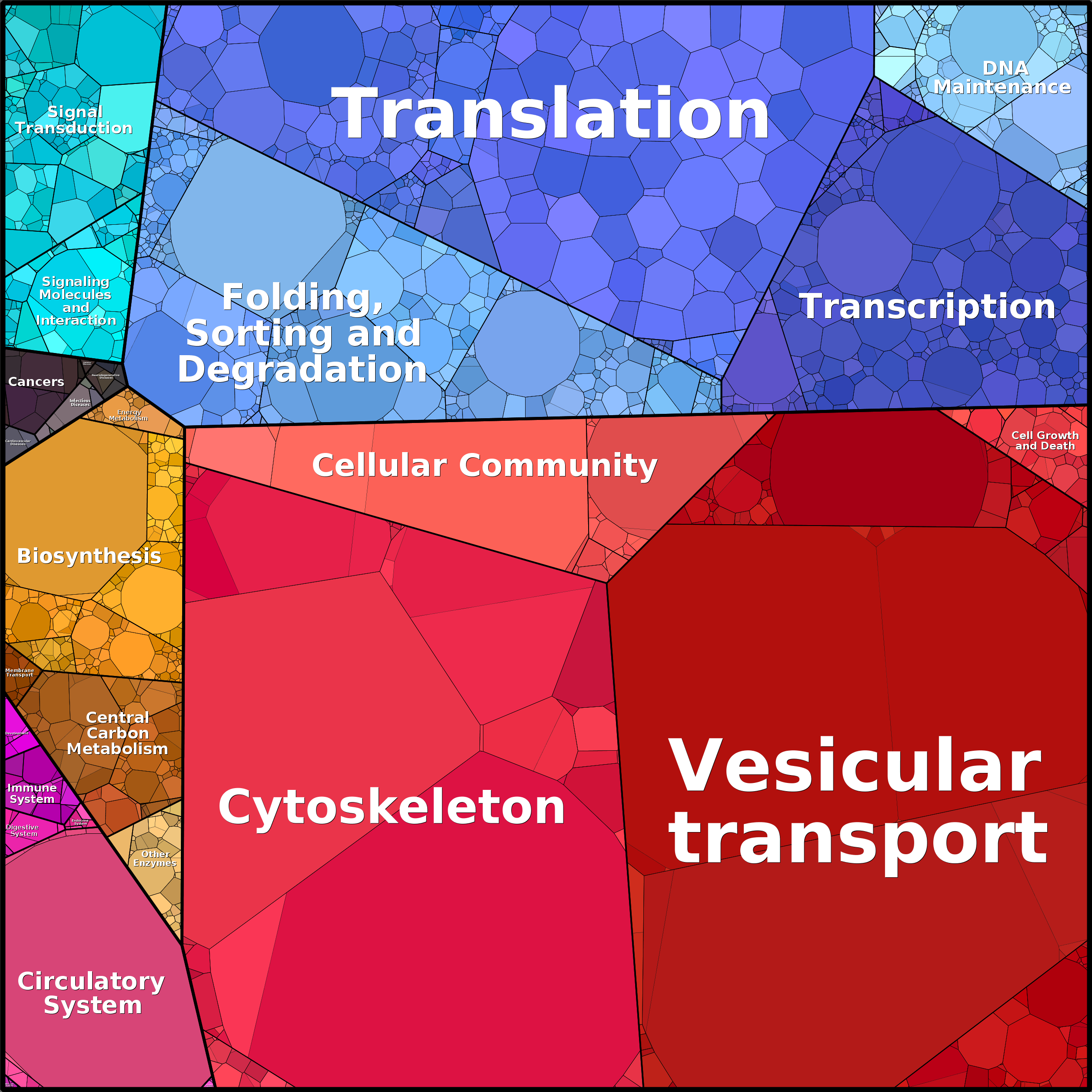 Treemap Press Ctrl-F5
