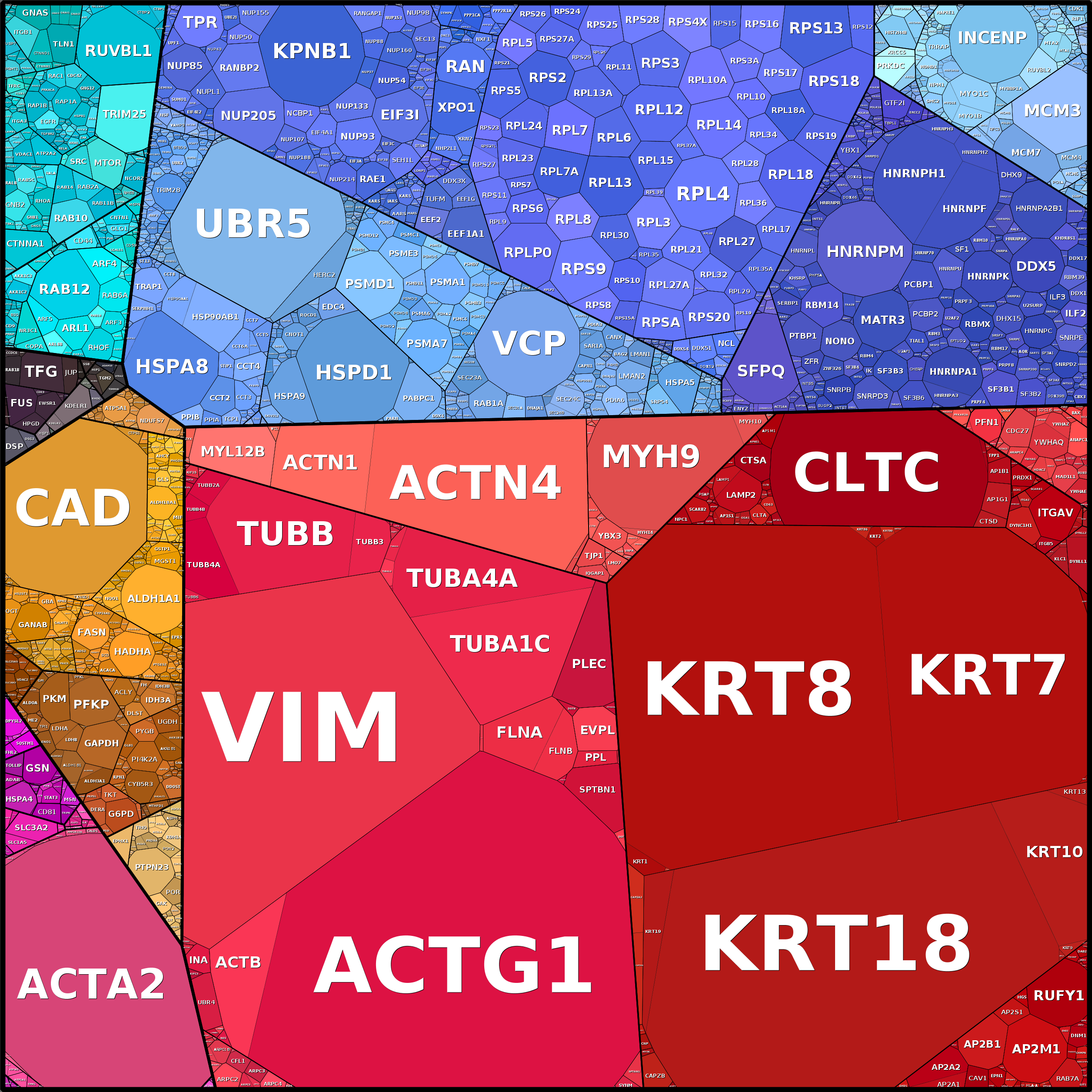 Treemap Press Ctrl-F5