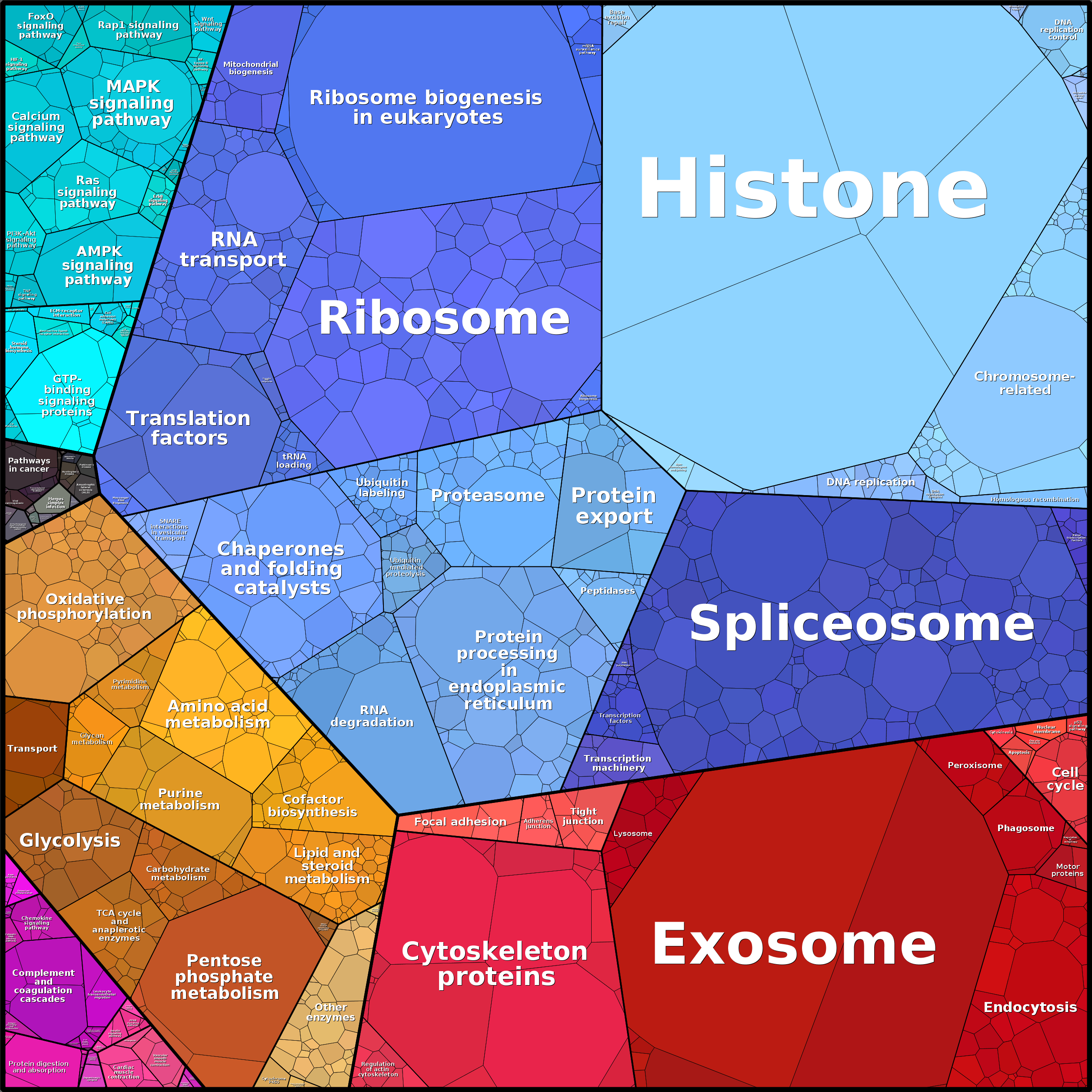 Treemap Press Ctrl-F5