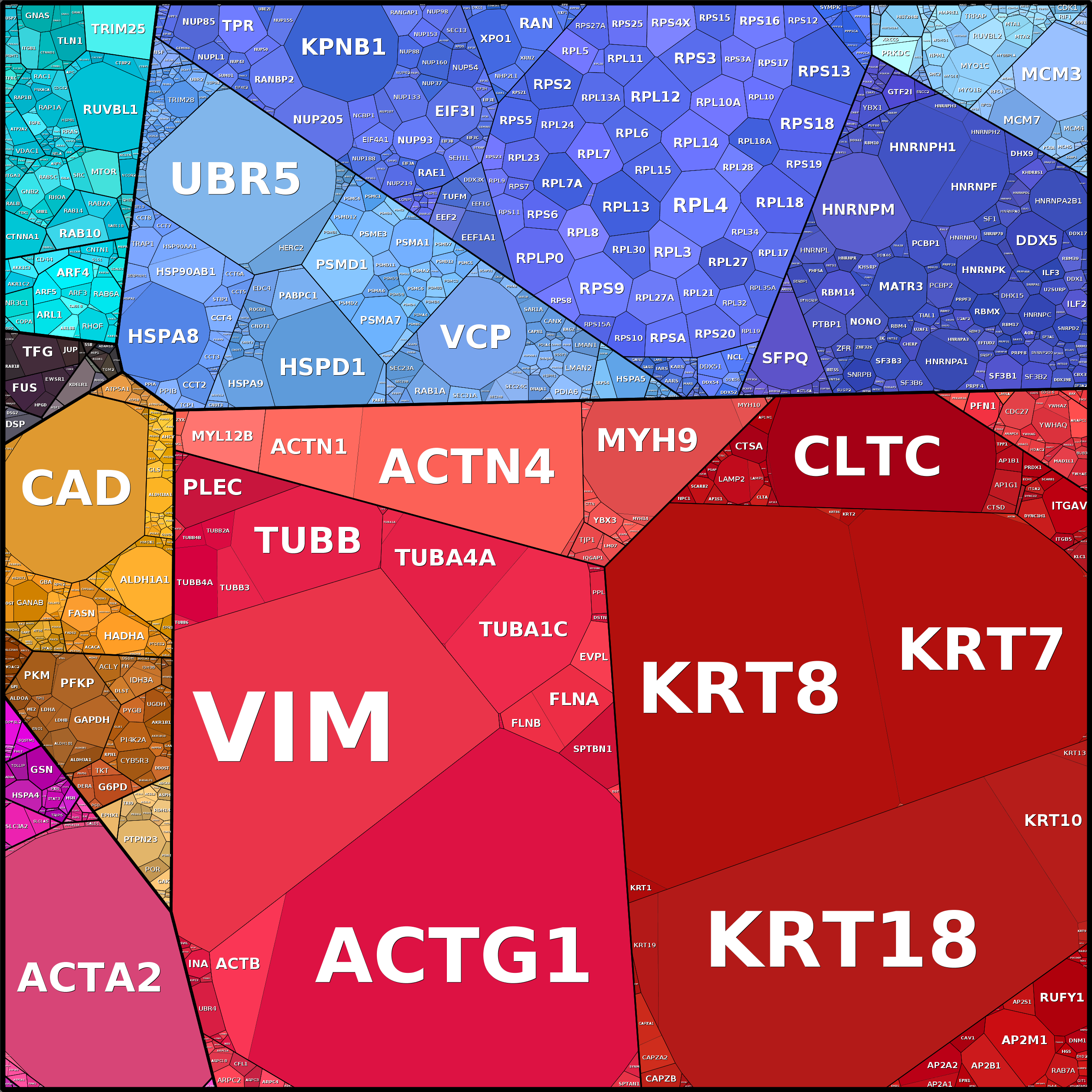 Treemap Press Ctrl-F5
