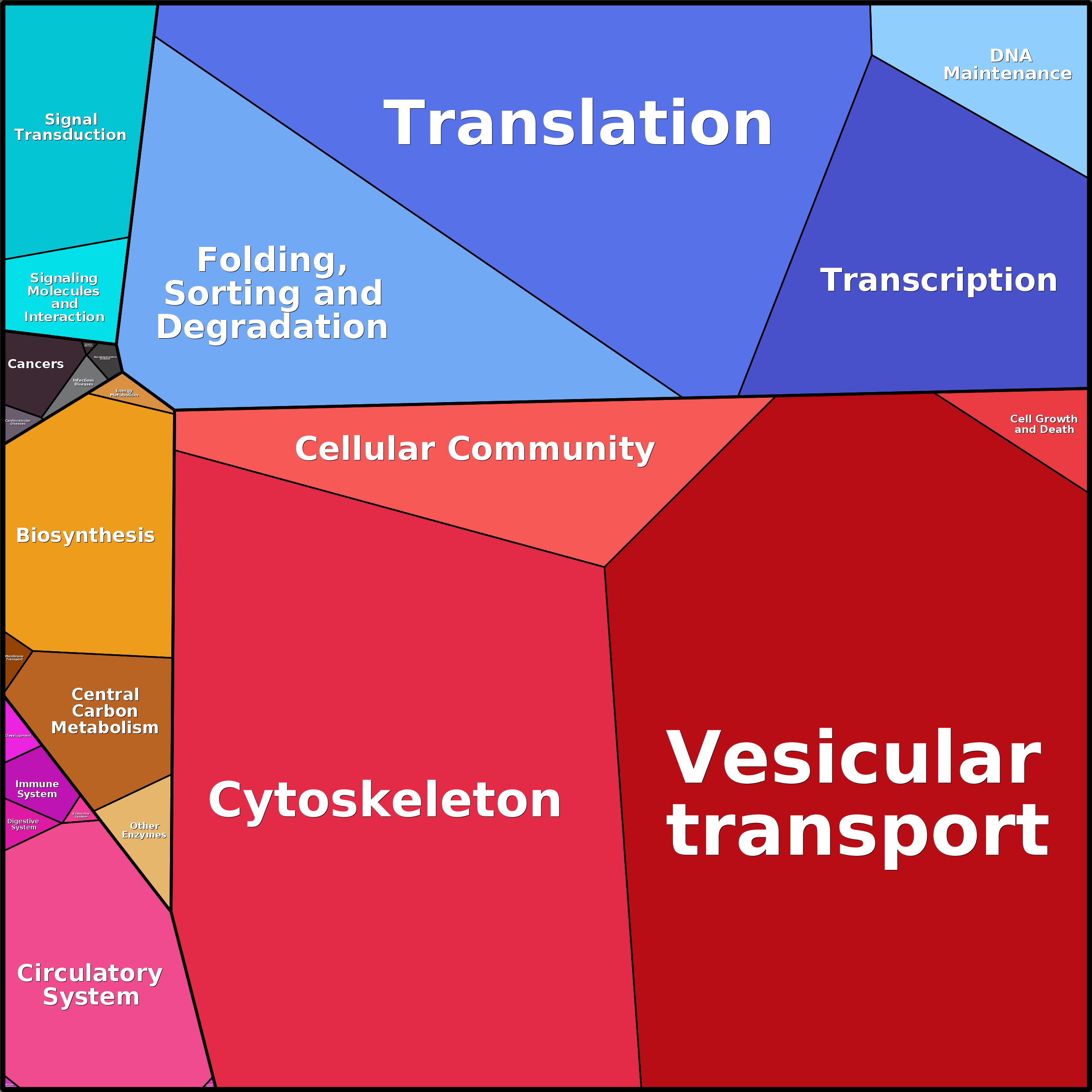 Treemap Press Ctrl-F5